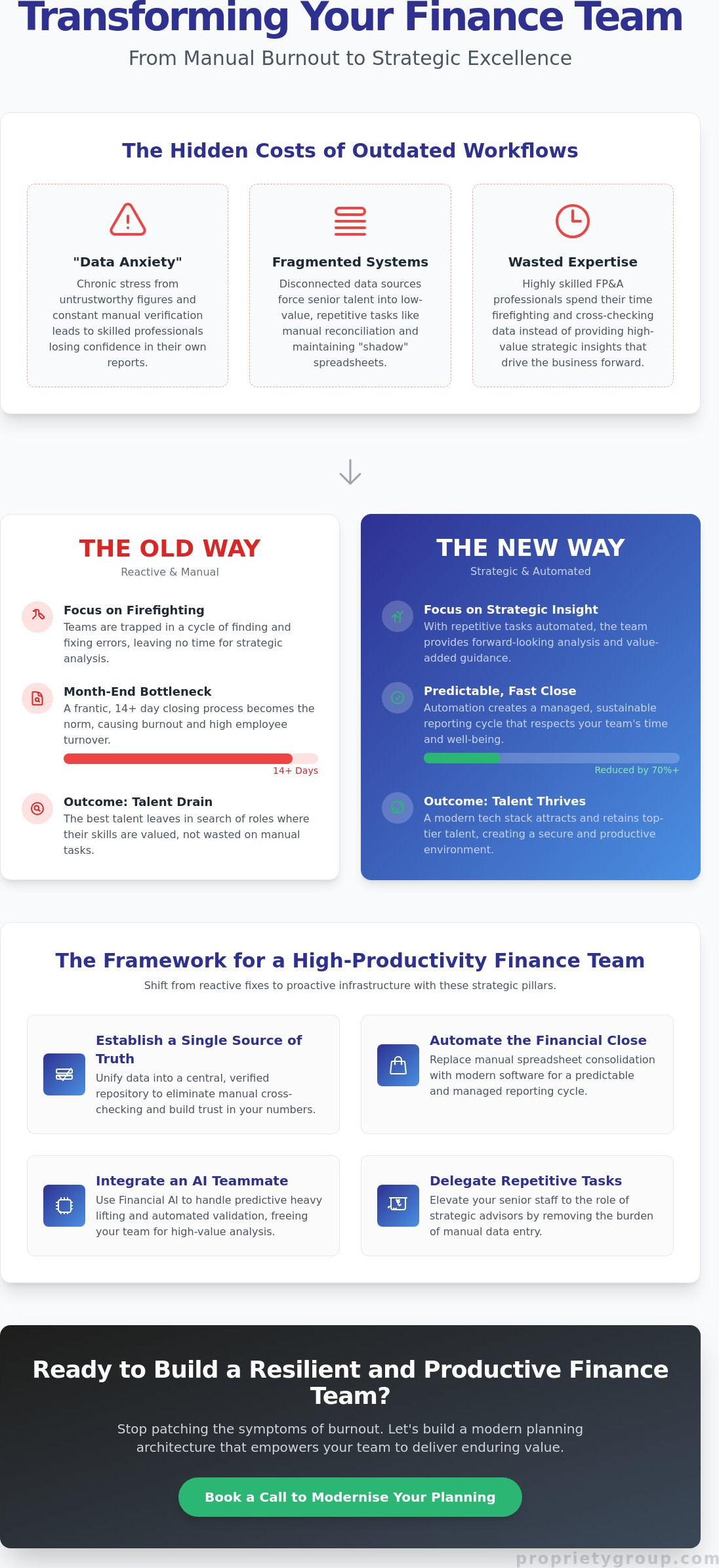 Improving finance team productivity