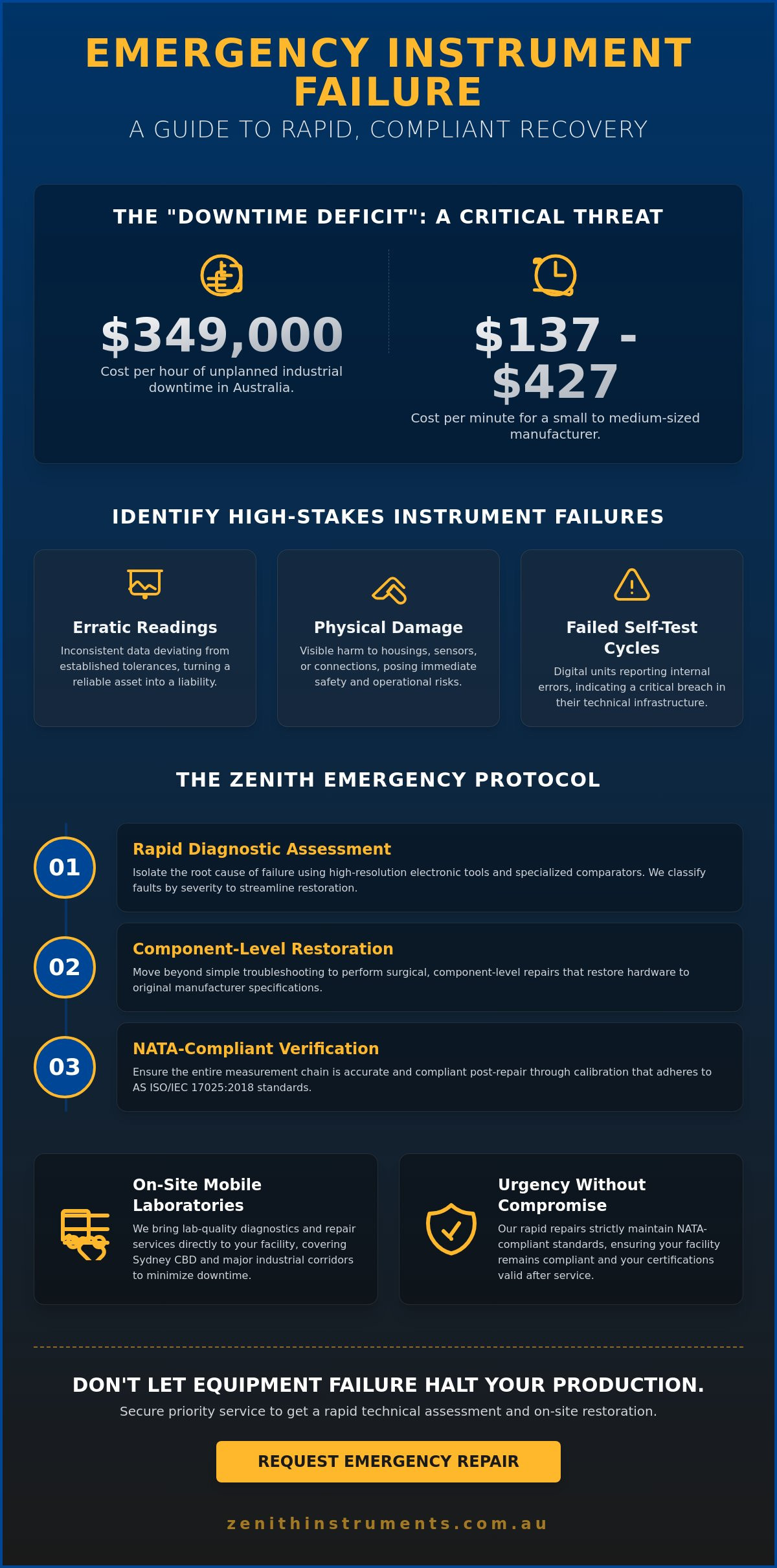 Emergency instrument repair sydney