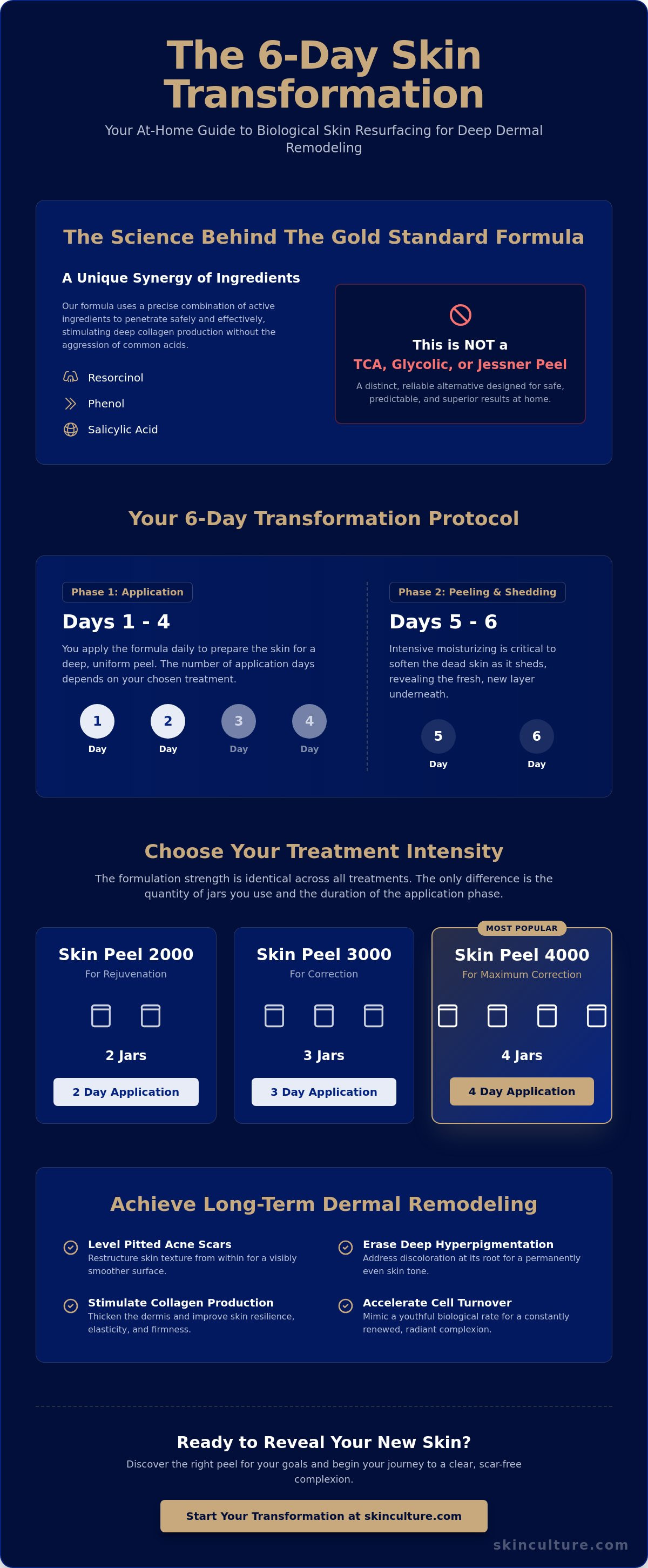 Benefits of long term chemical peeling
