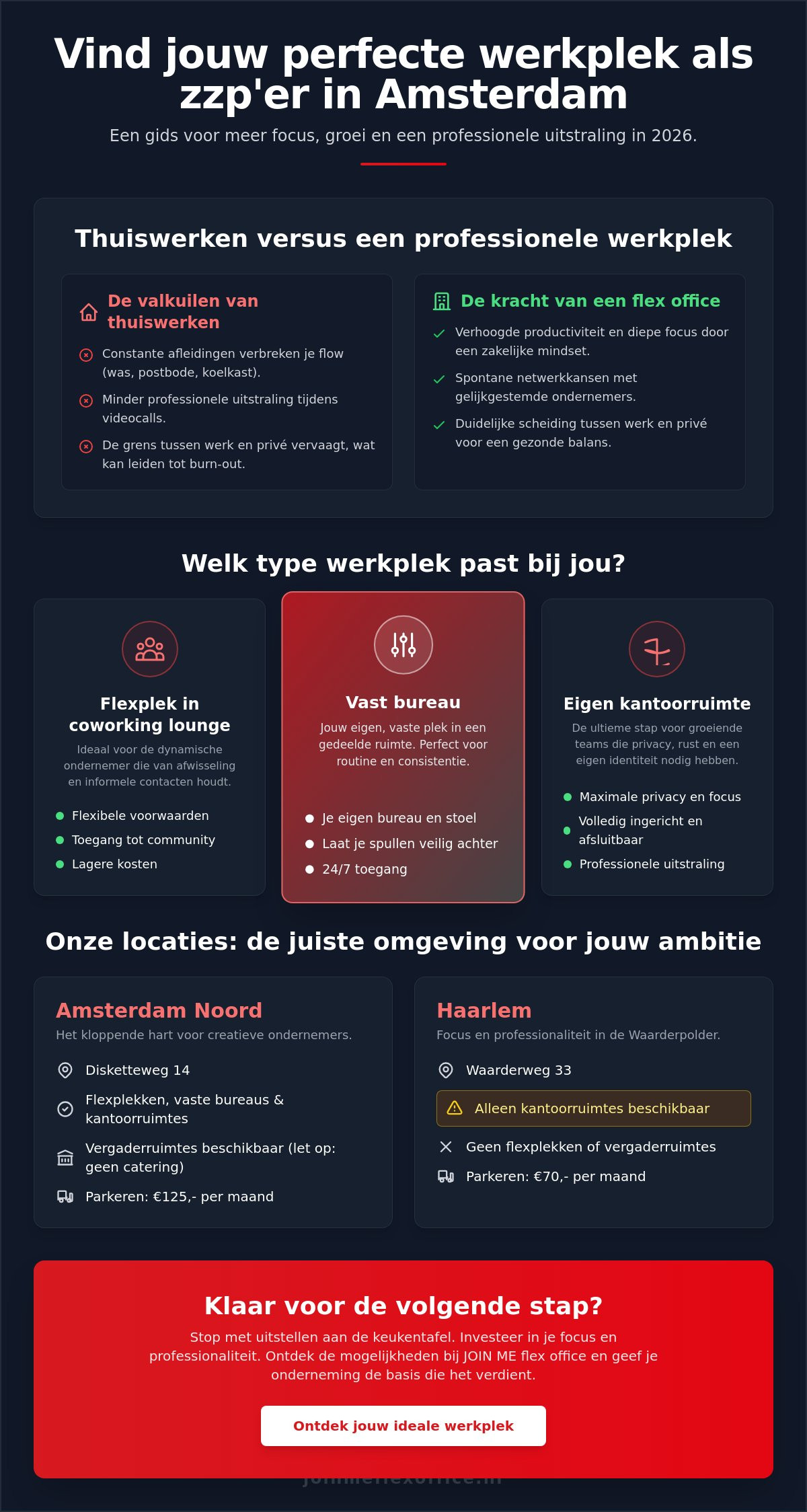 Werkplek voor zzp'er amsterdam