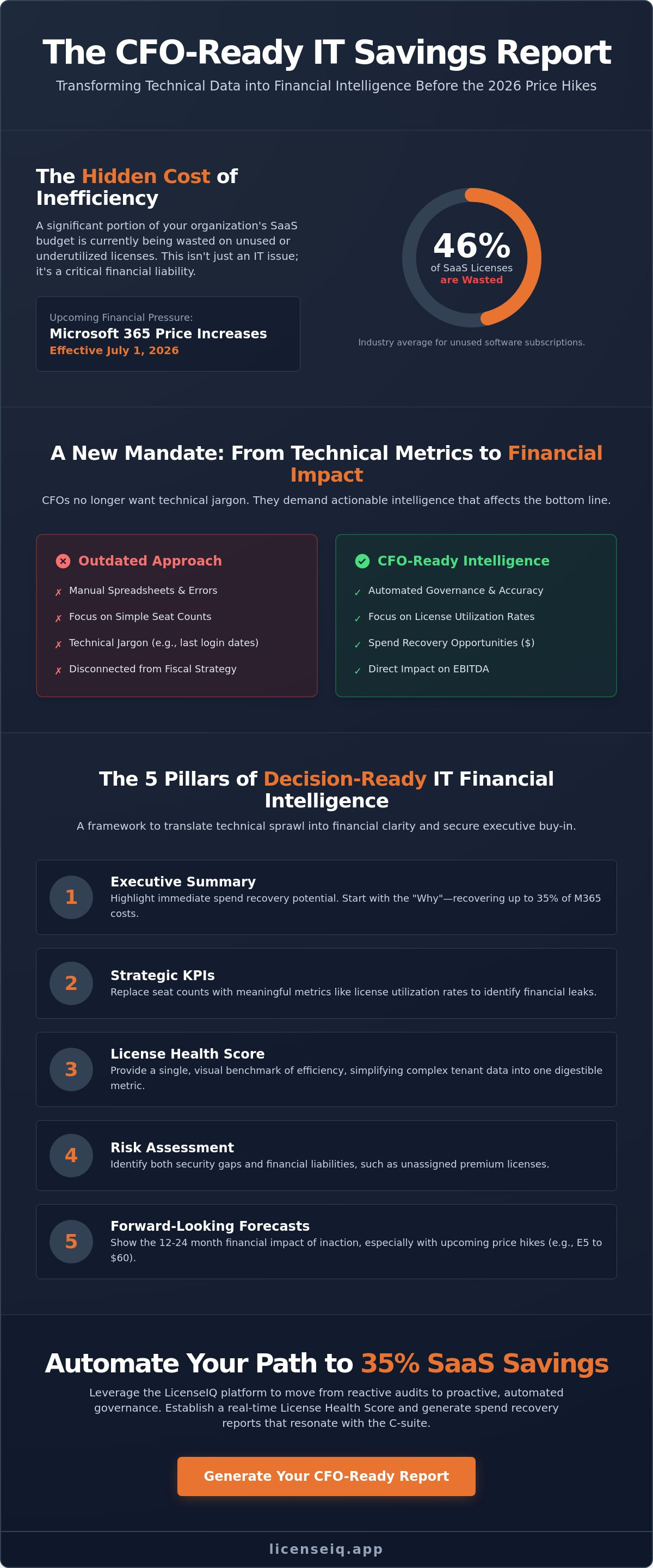 Cfo-ready it savings report