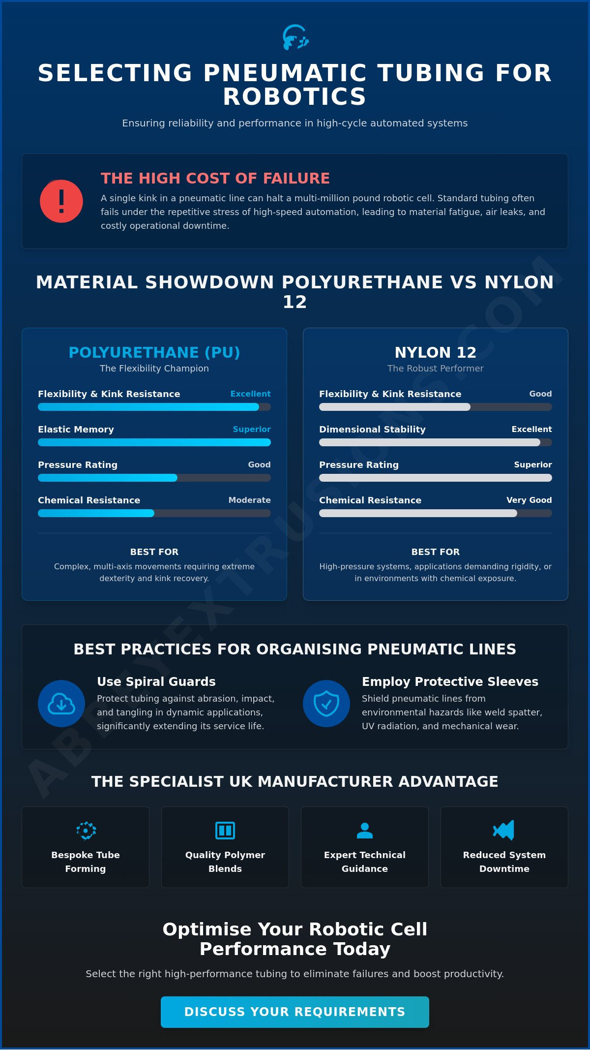 High flexibility pneumatic tubing for robotics
