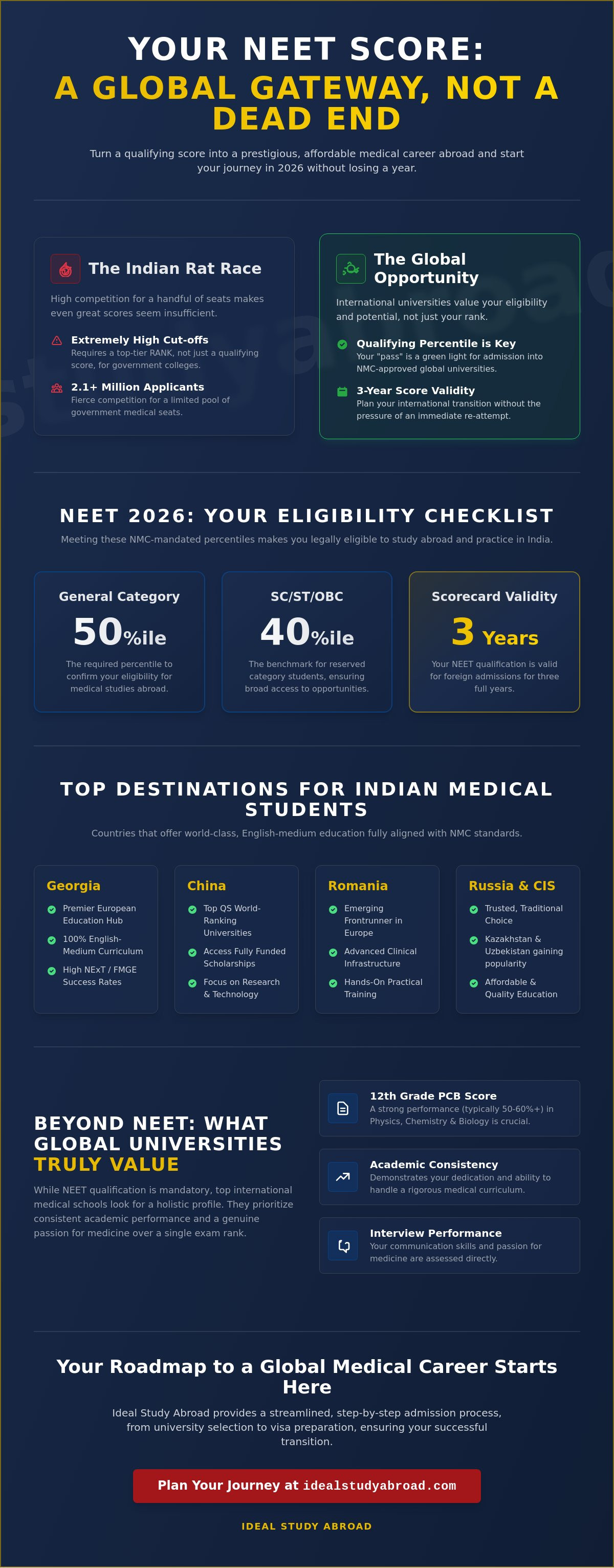 Mbbs abroad with low neet score for indian students
