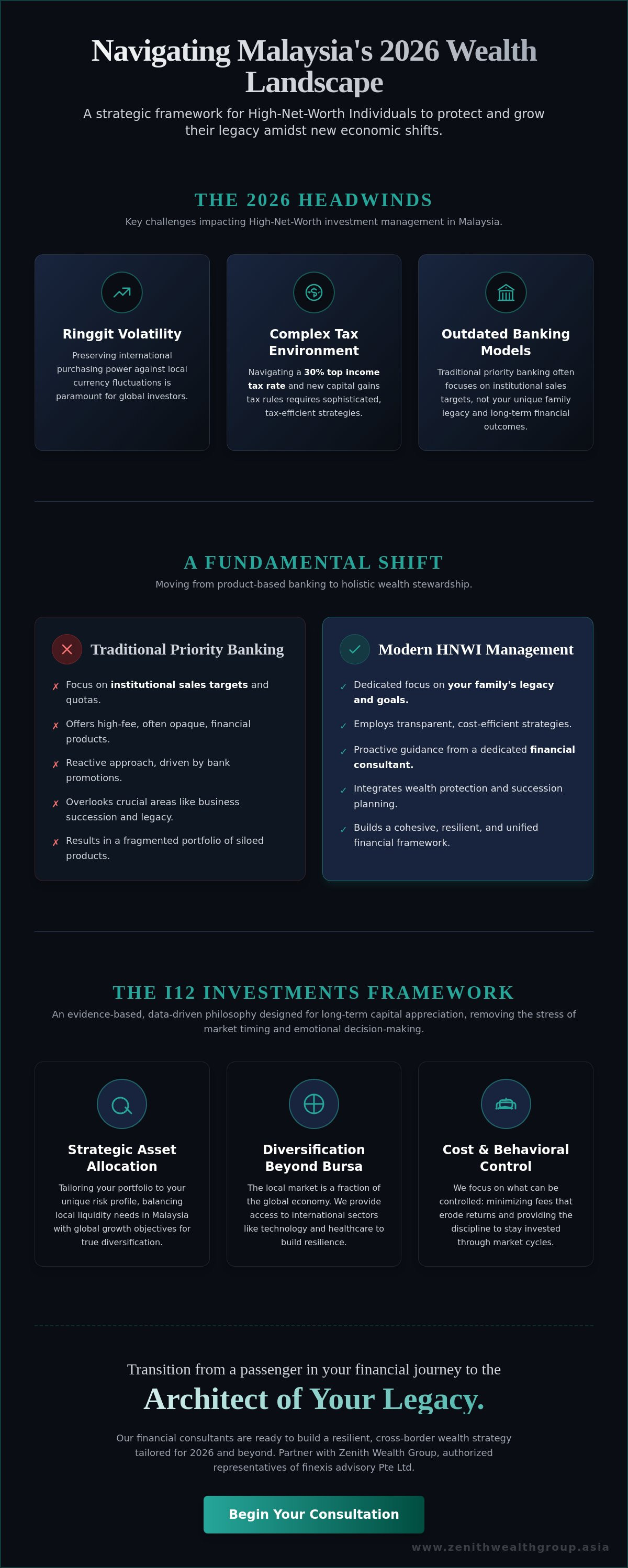 High-net-worth investment management Malaysia