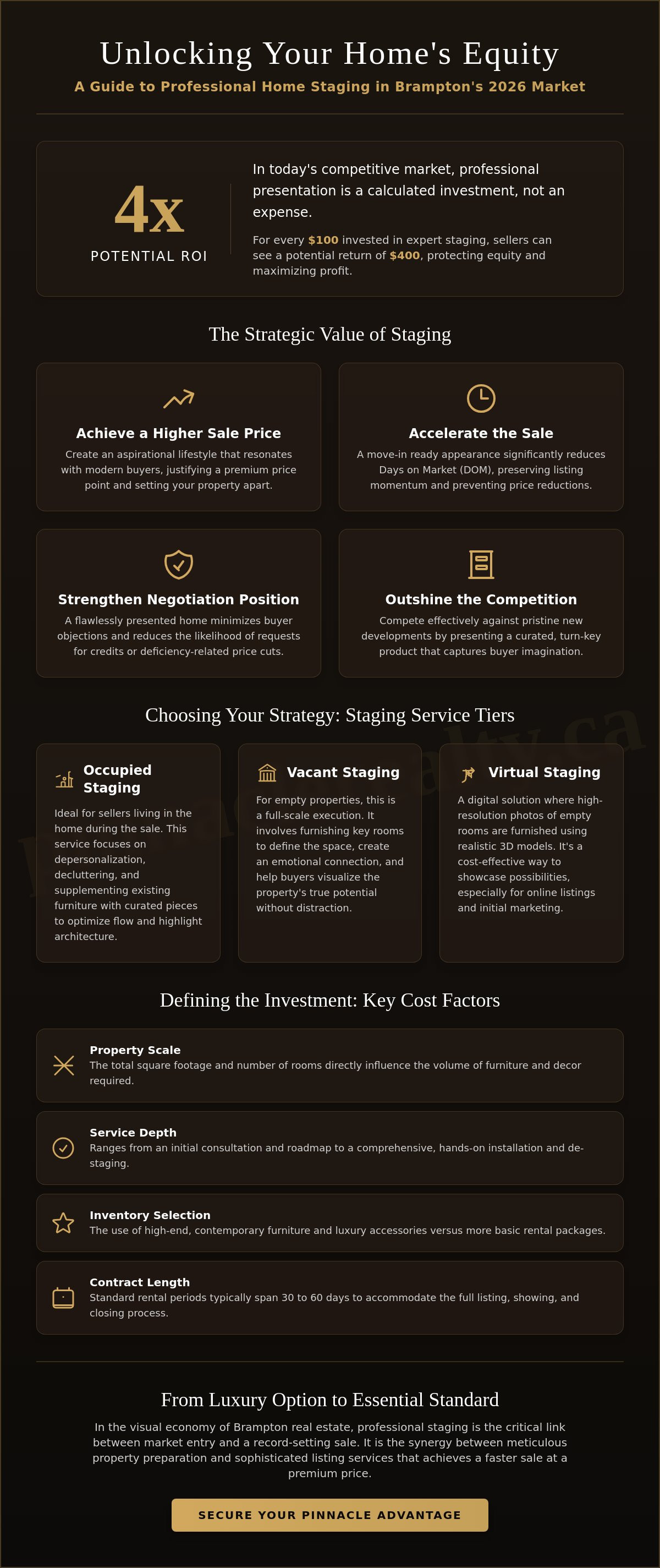 Home staging services Brampton cost