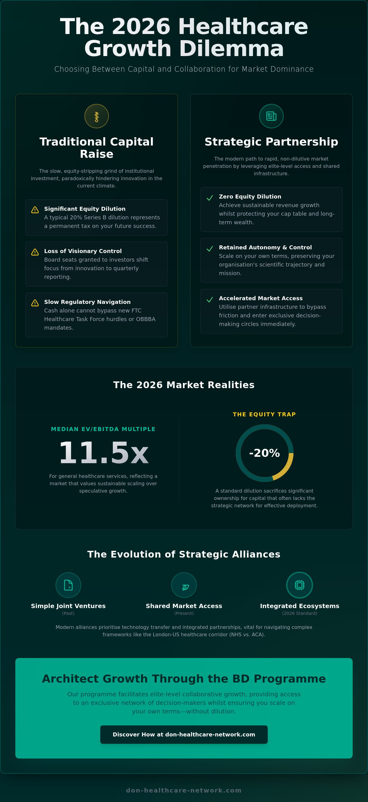 Healthcare strategic partnerships vs capital raise