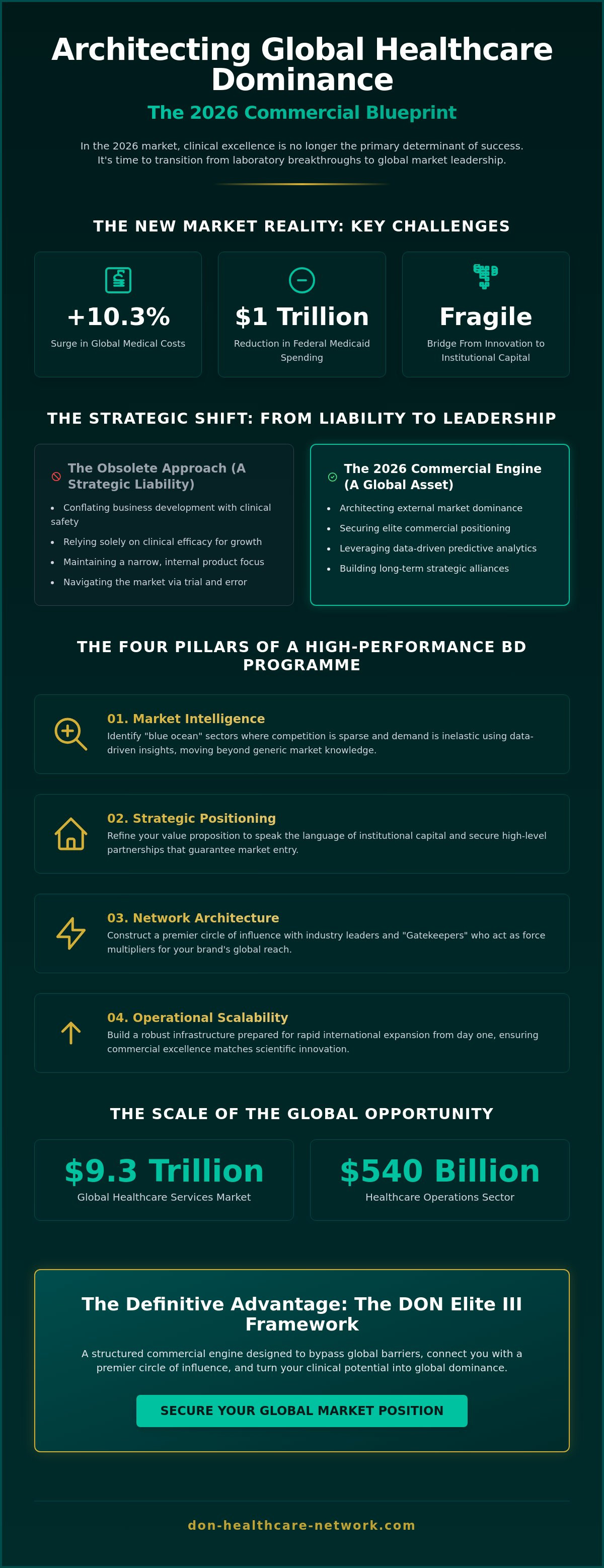 Healthcare BD programme