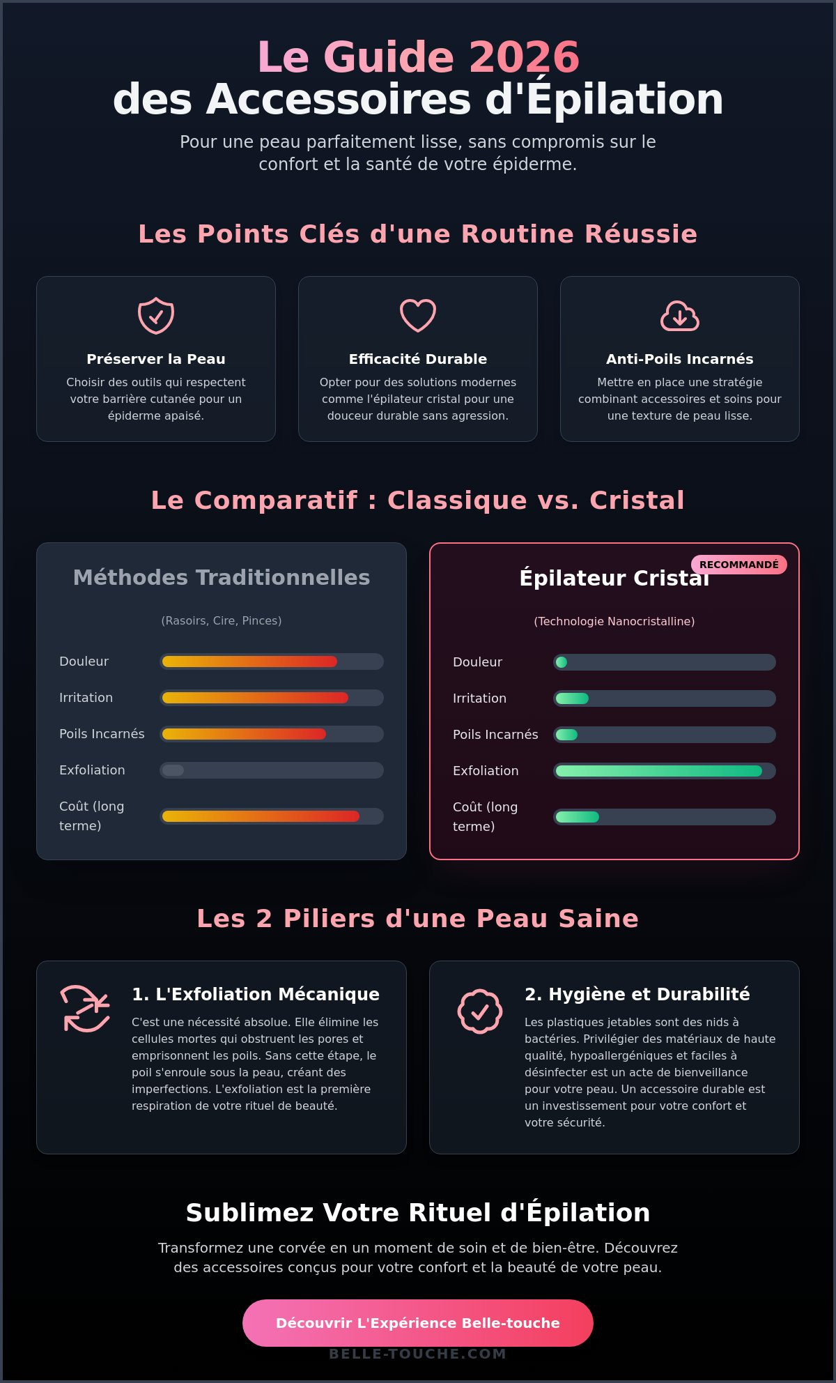 Accessoires épilation