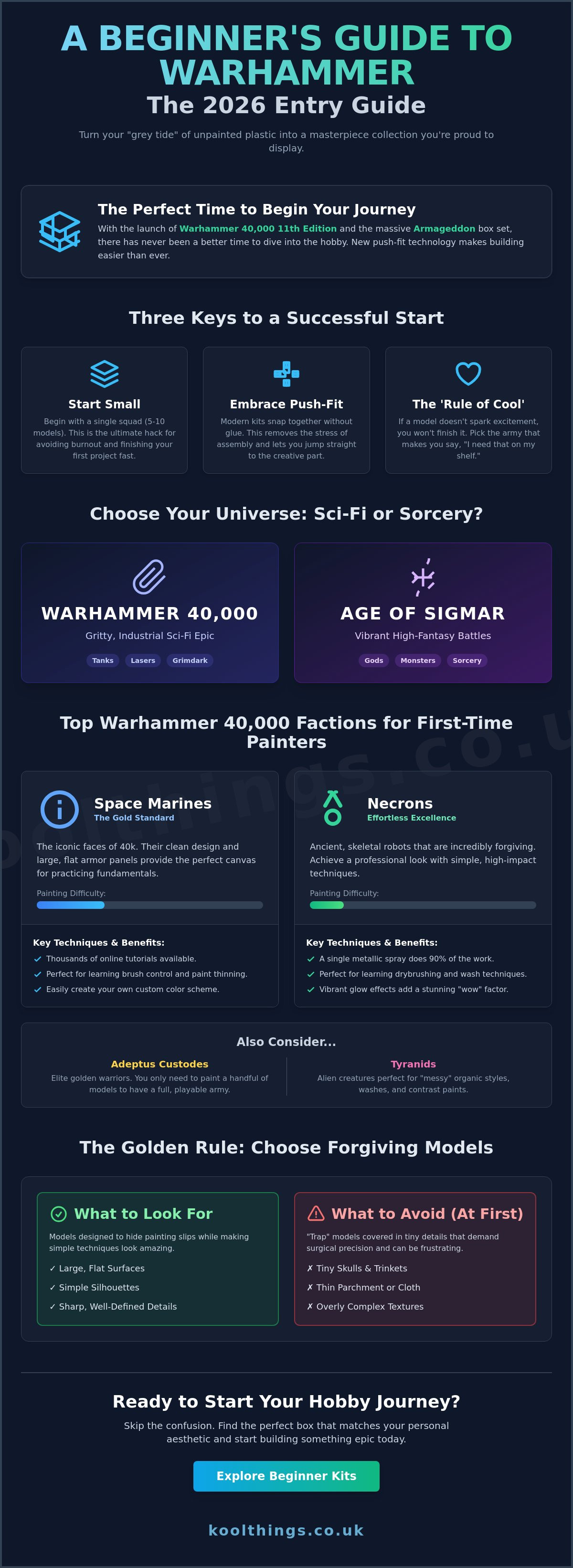Best warhammer miniatures for beginners