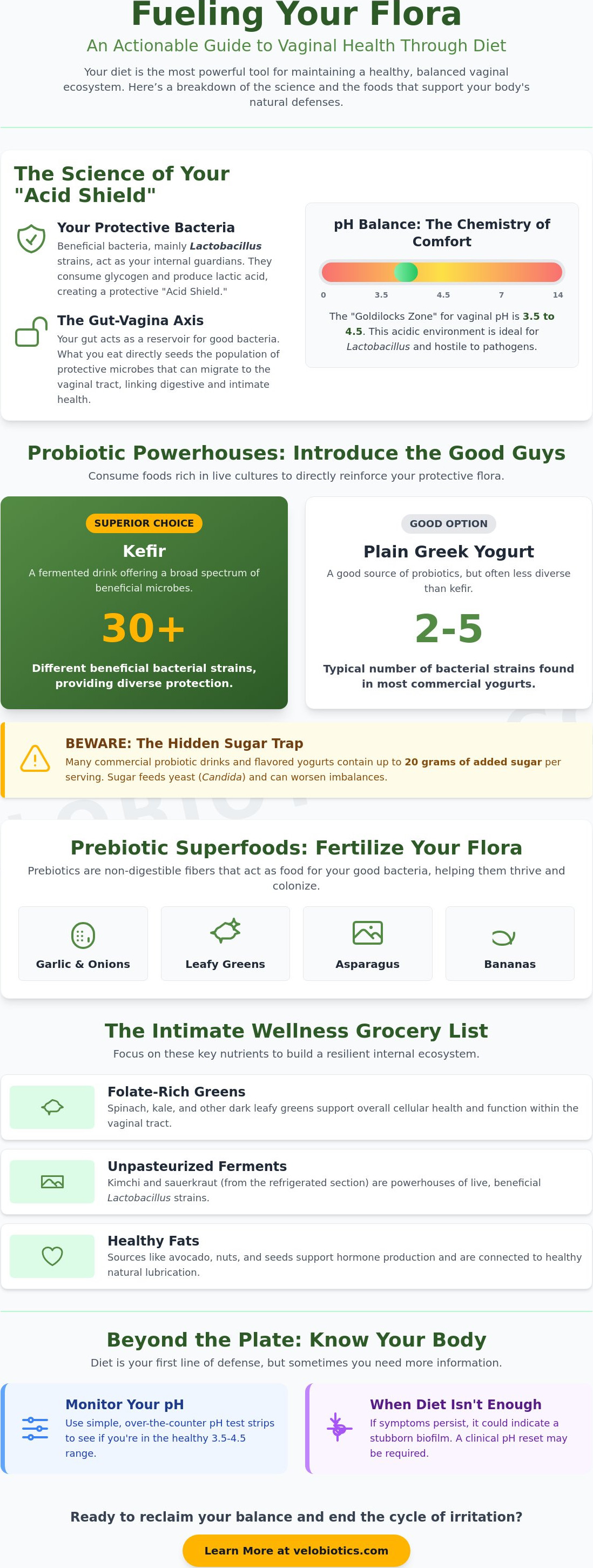 Foods that promote healthy vaginal flora