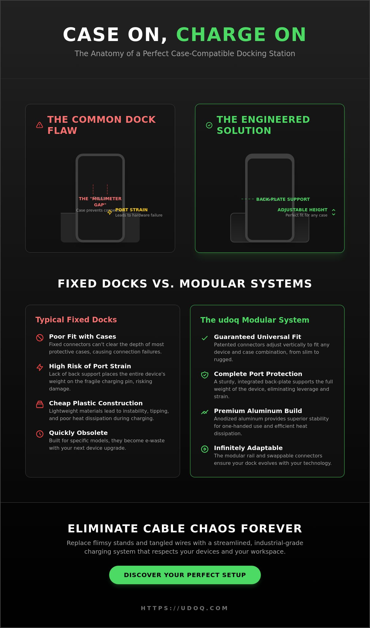 Docking station that fits phone with case on