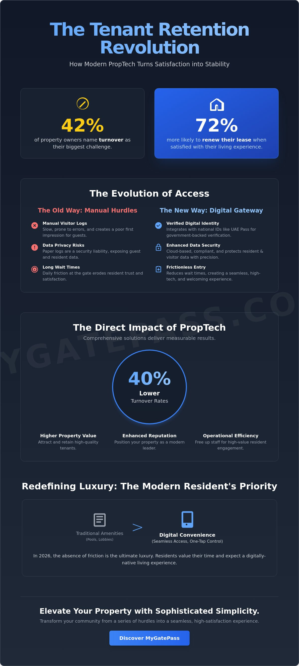 Proptech solutions for tenant satisfaction