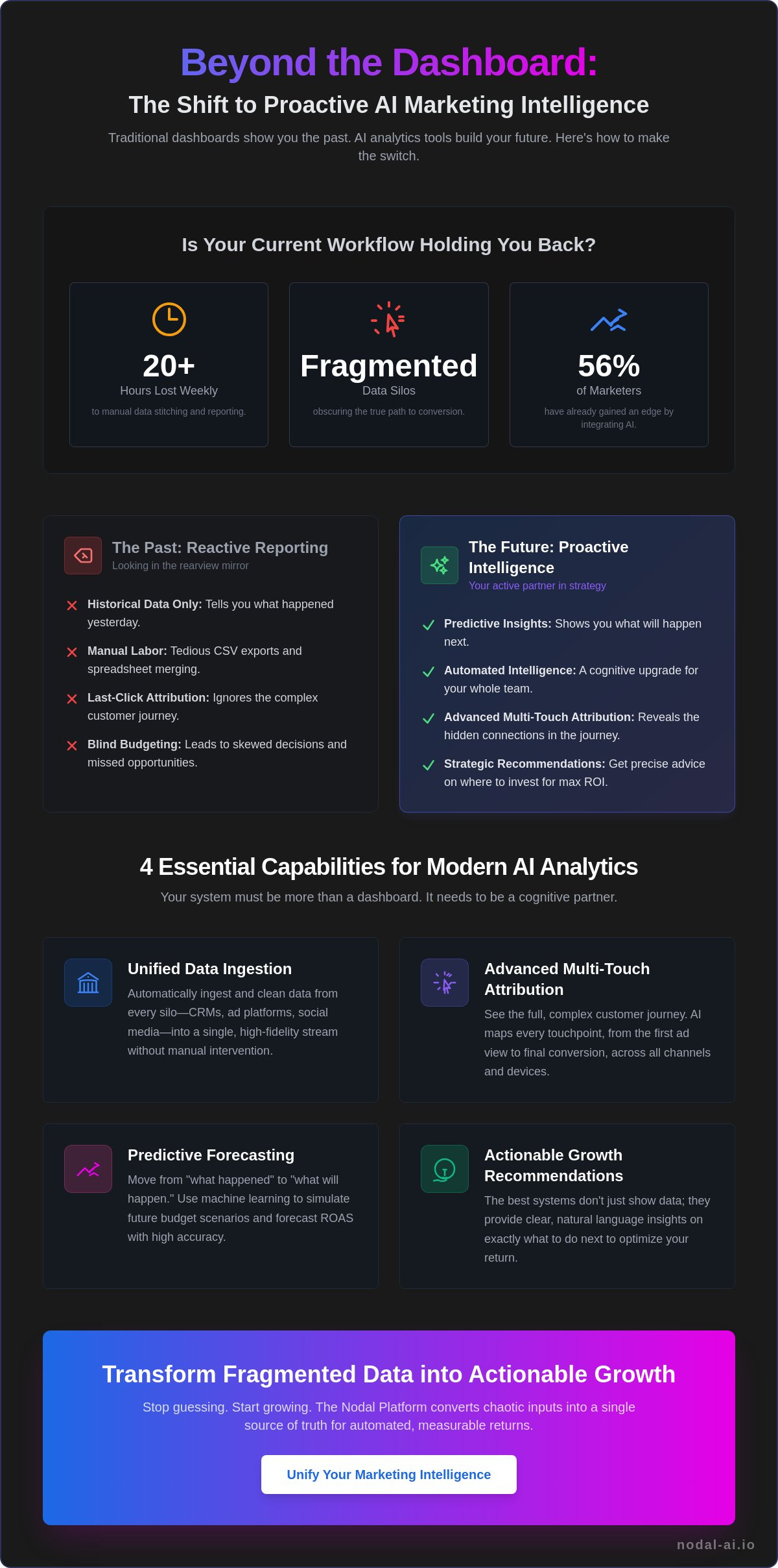 Ai marketing analytics tools