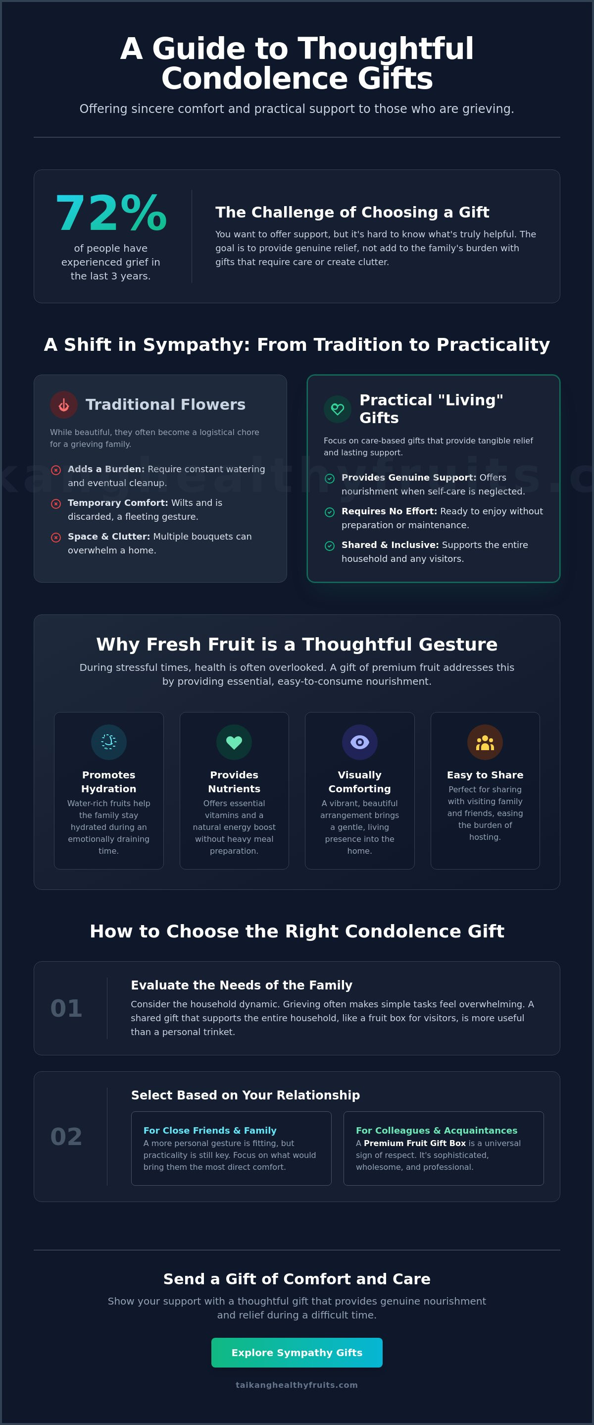 What to send for a condolence gift