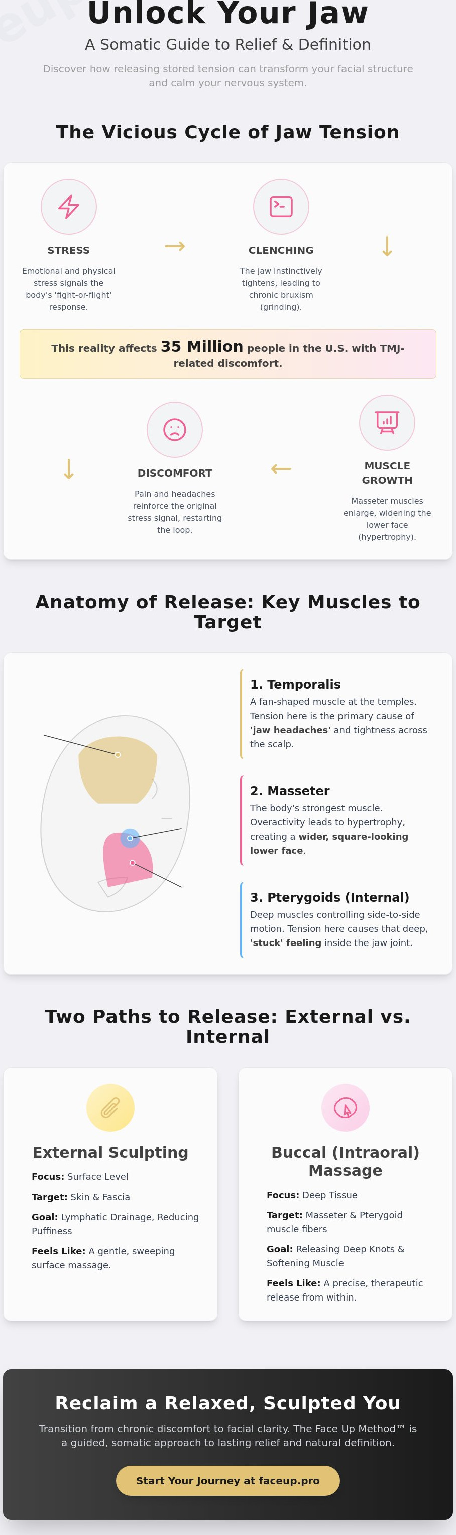 Jaw massage techniques