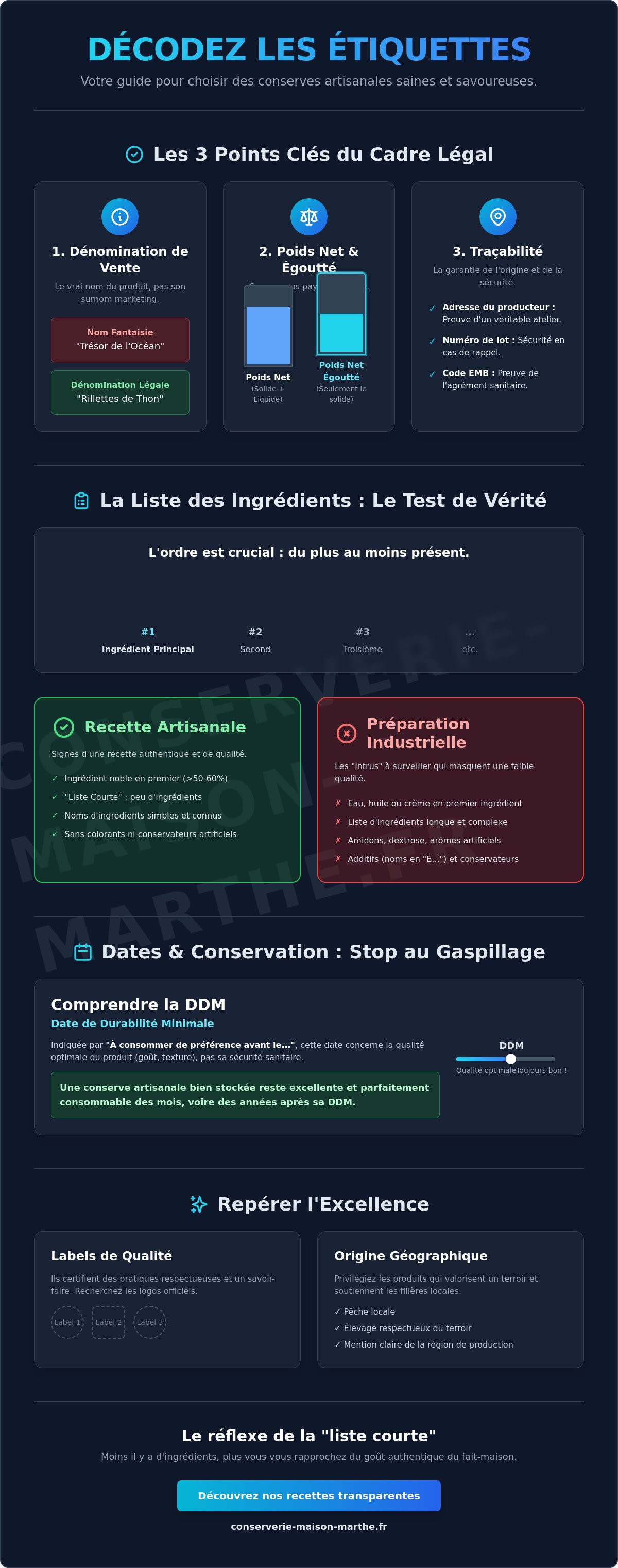 Comment lire l'étiquette d'une conserve