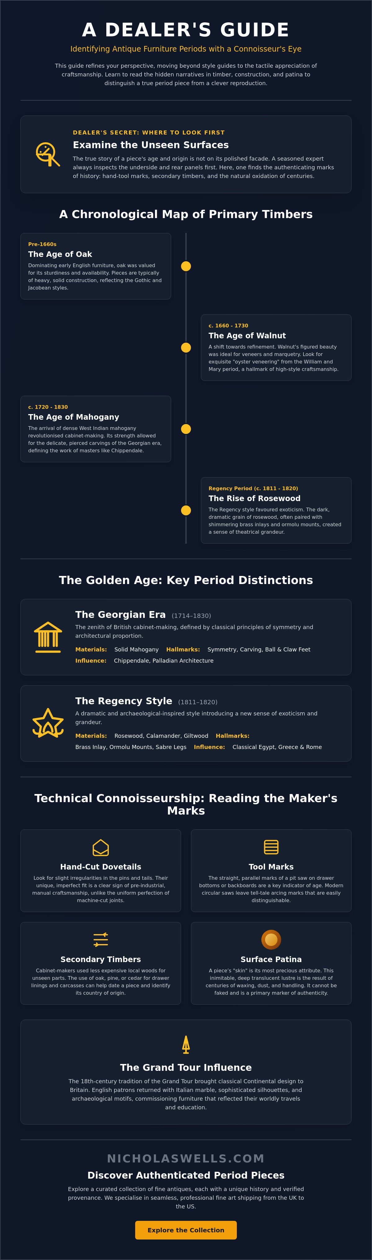 Identifying antique furniture periods