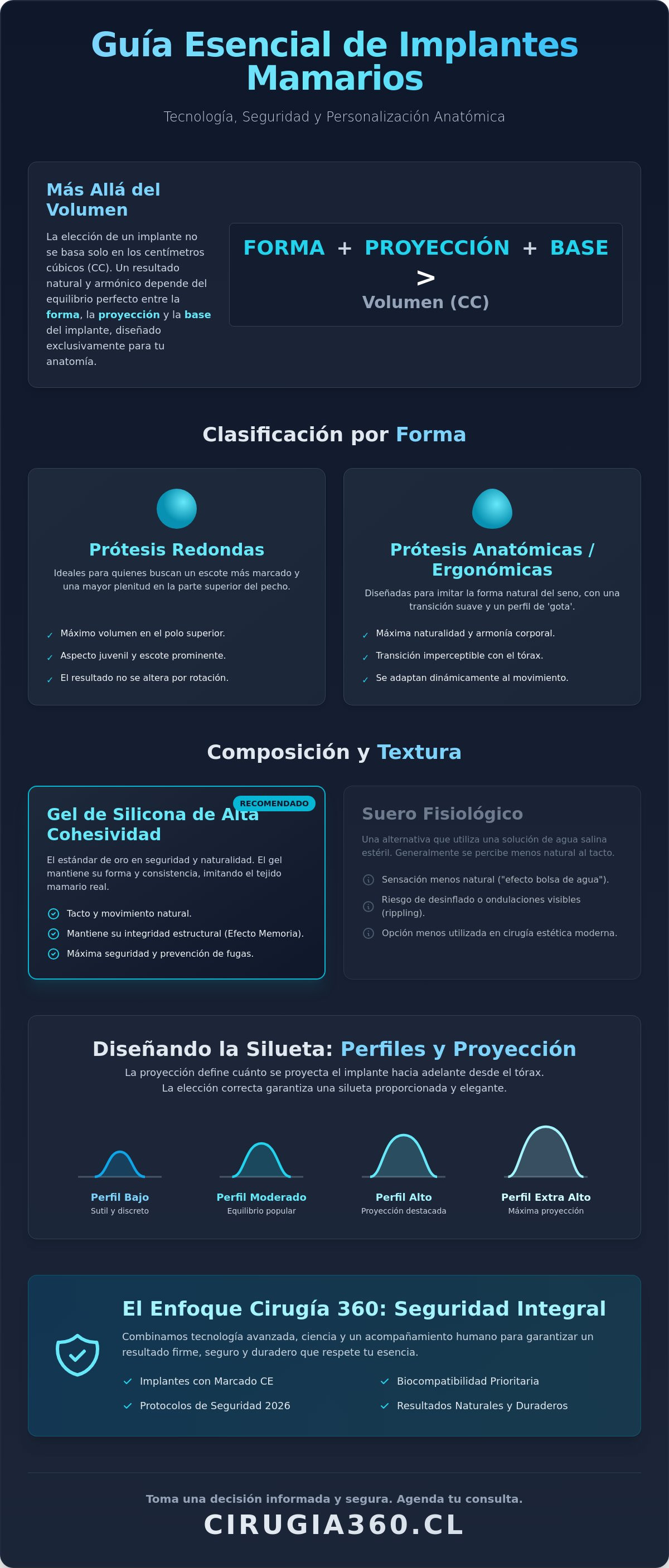 Tipos de protesis mamarias