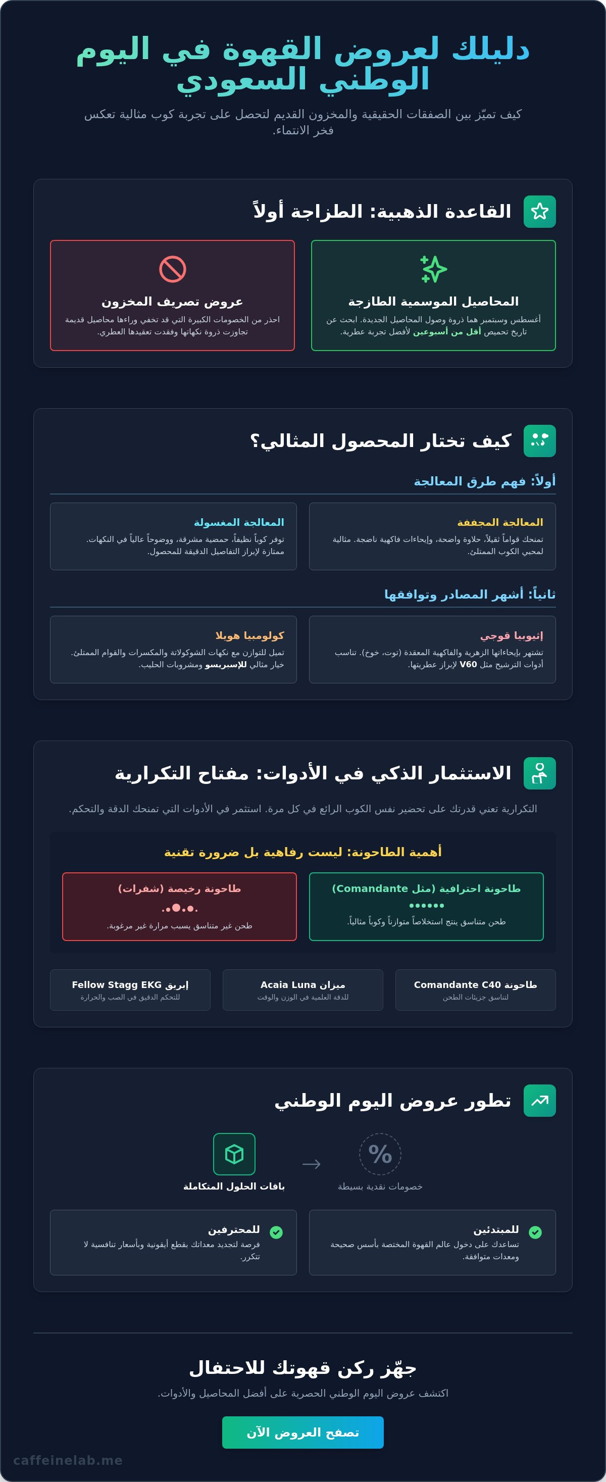 عروض قهوة اليوم الوطني السعودي