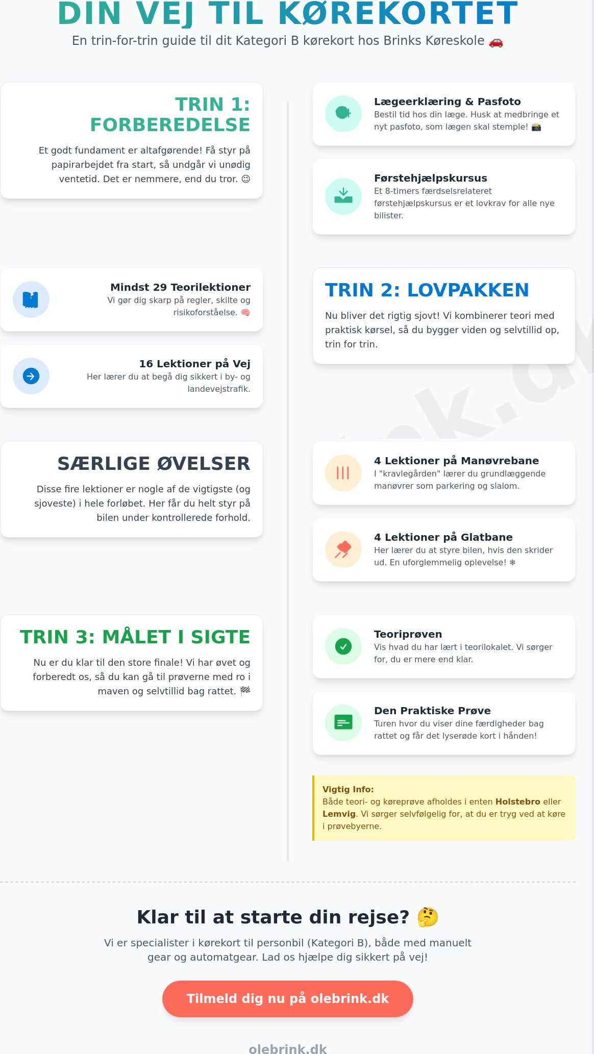 Kørekort proces trin for trin