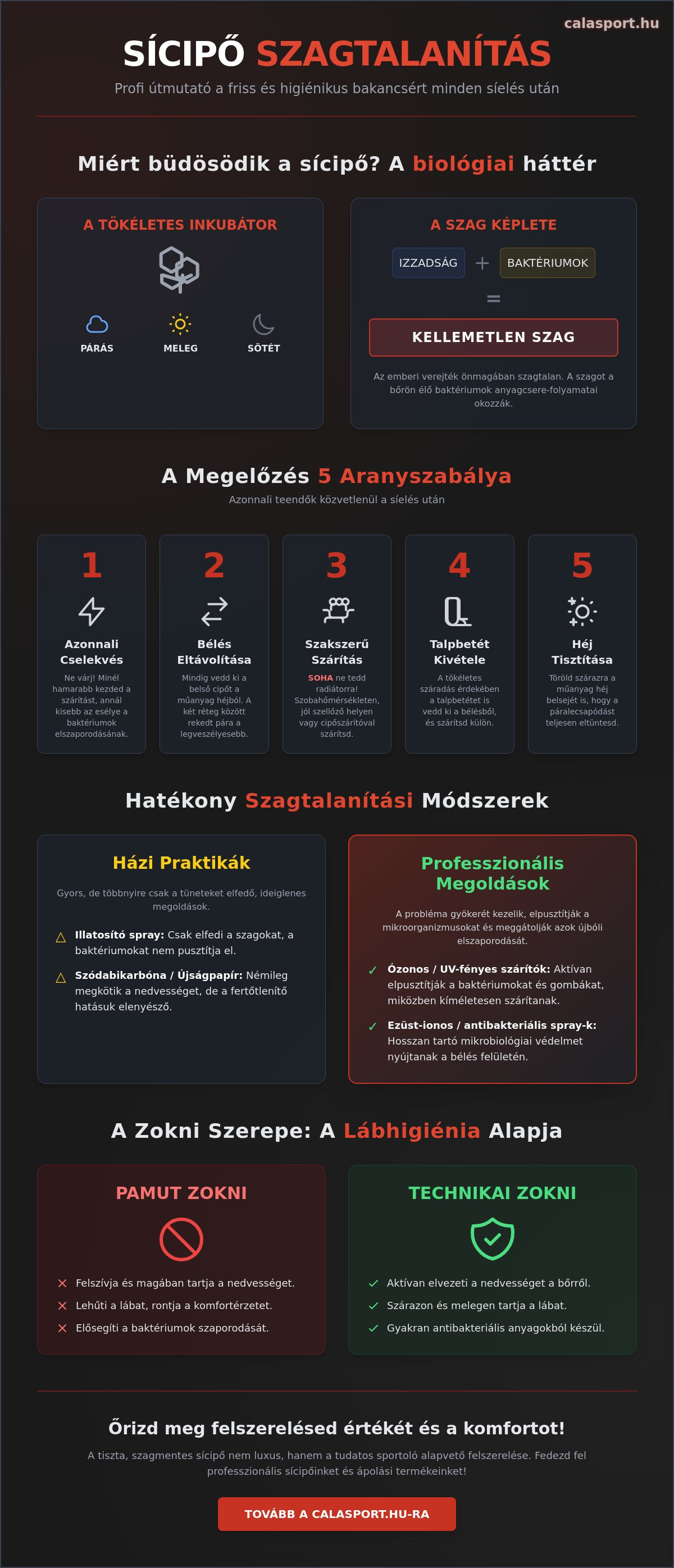 Sícipő szagtalanítása