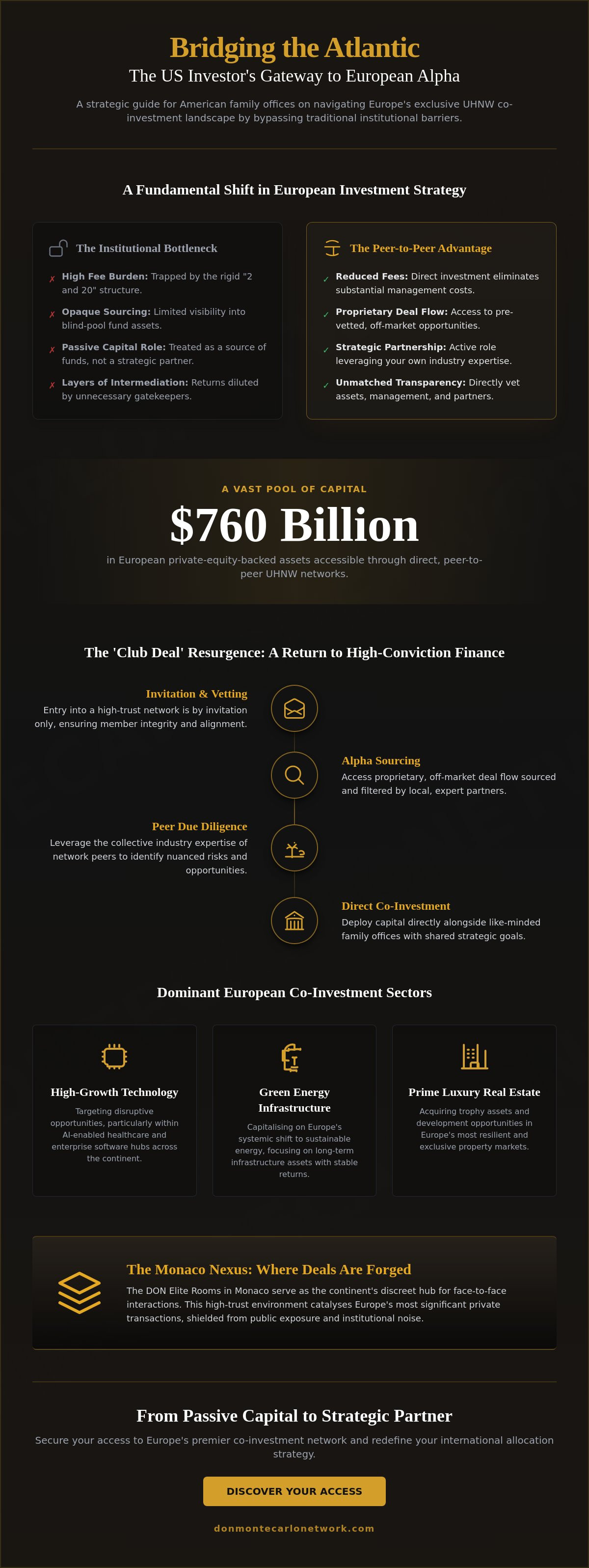 UHNW co-investment network Europe