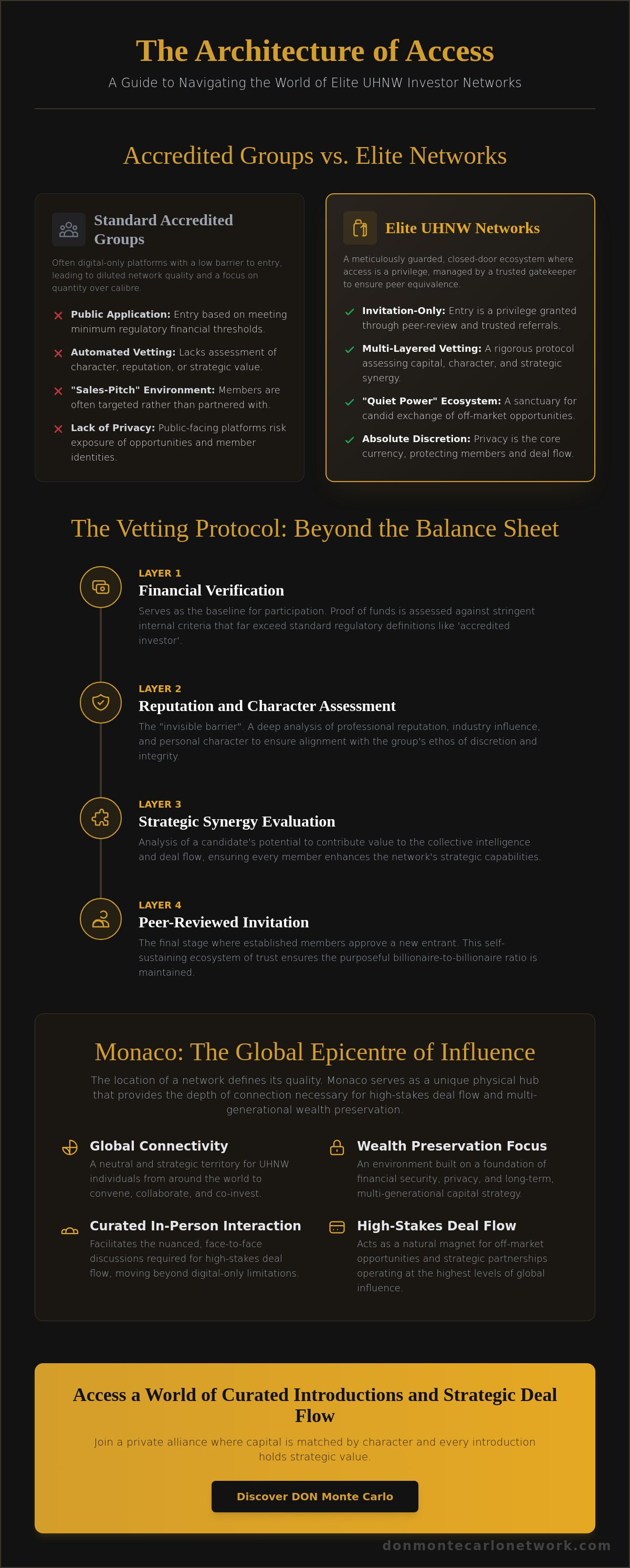 How to join exclusive investor network