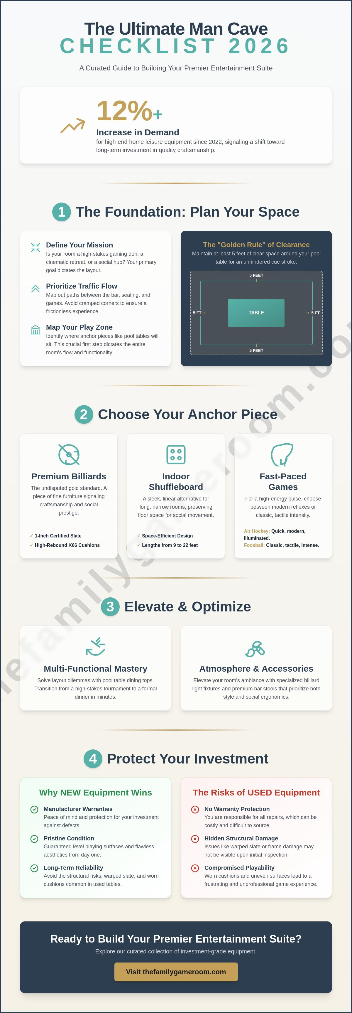 Ultimate man cave checklist 2026
