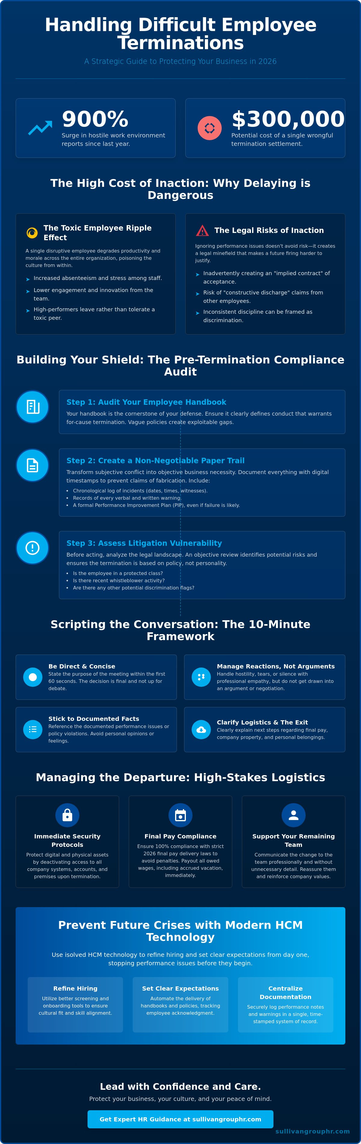 How to handle a difficult employee termination