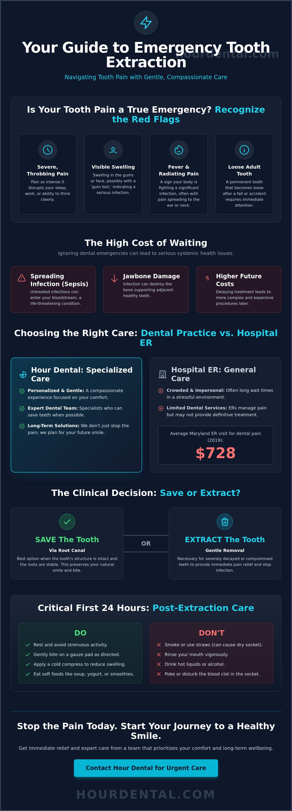 Emergency tooth extraction Highlandtown