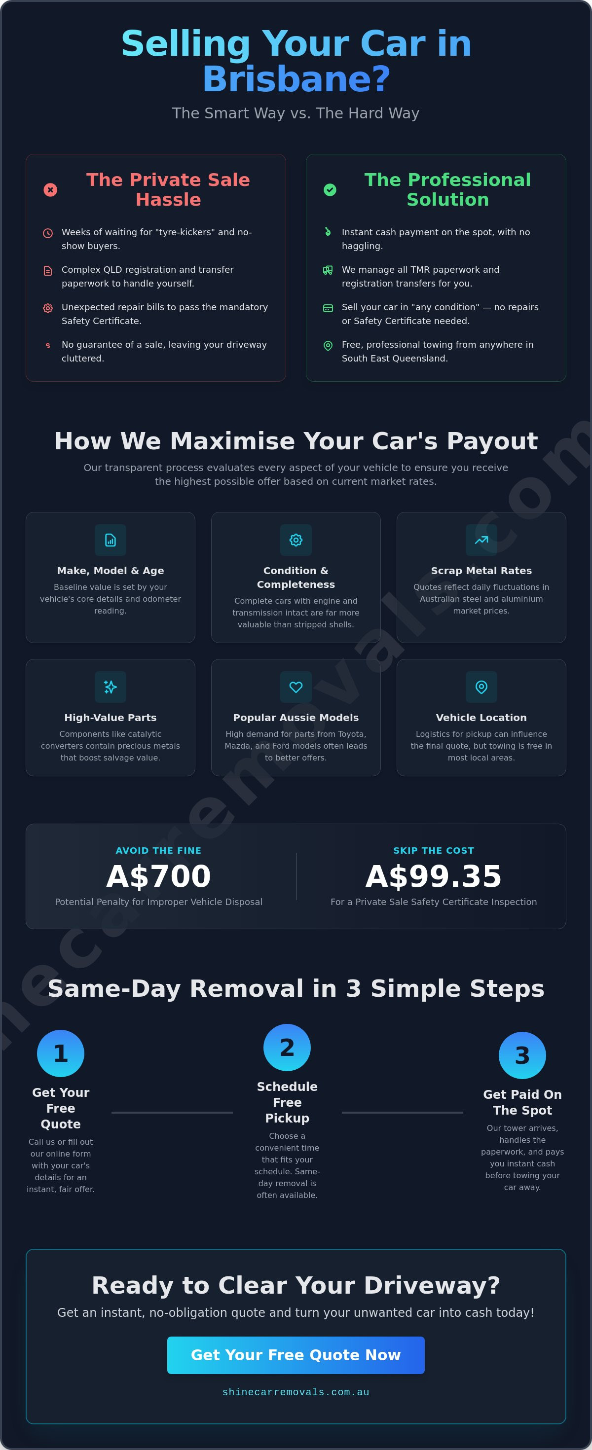 Cash for cars brisbane