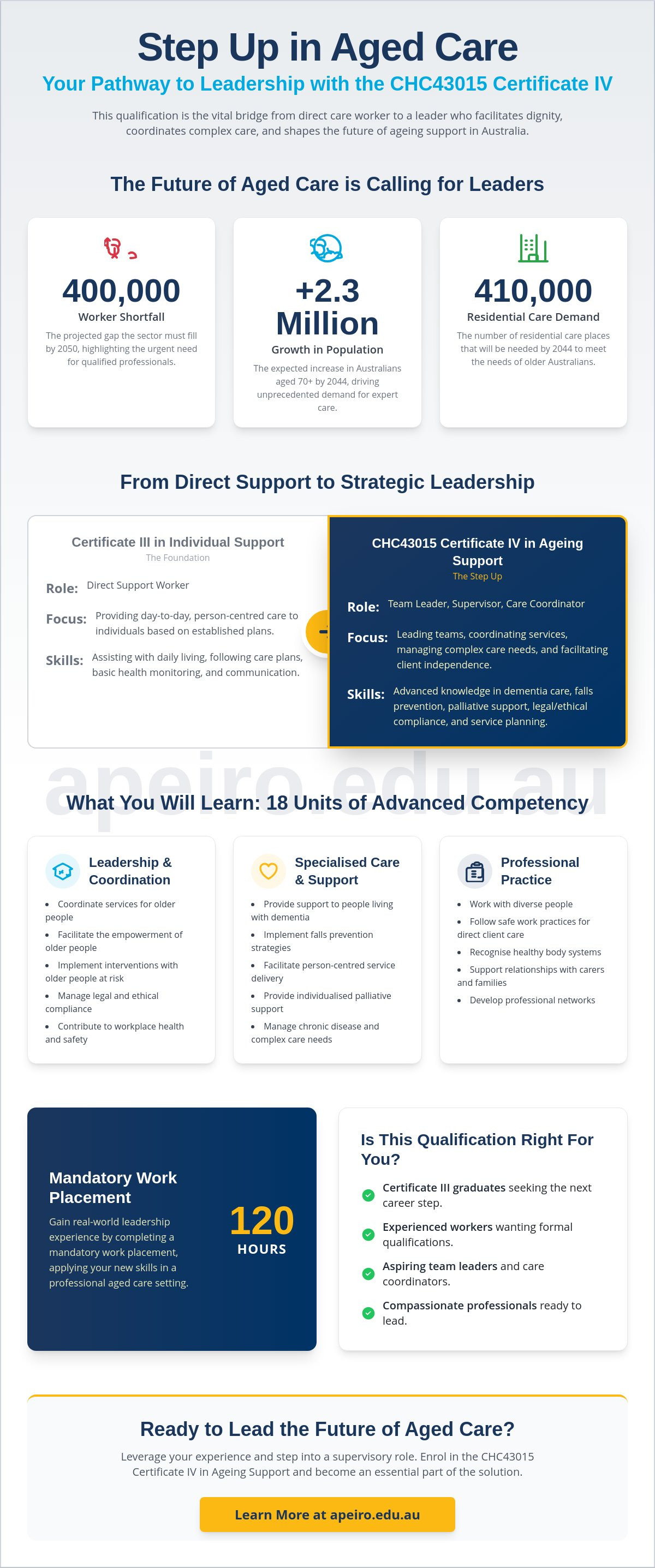 CHC43015 – Certificate IV in Ageing Support