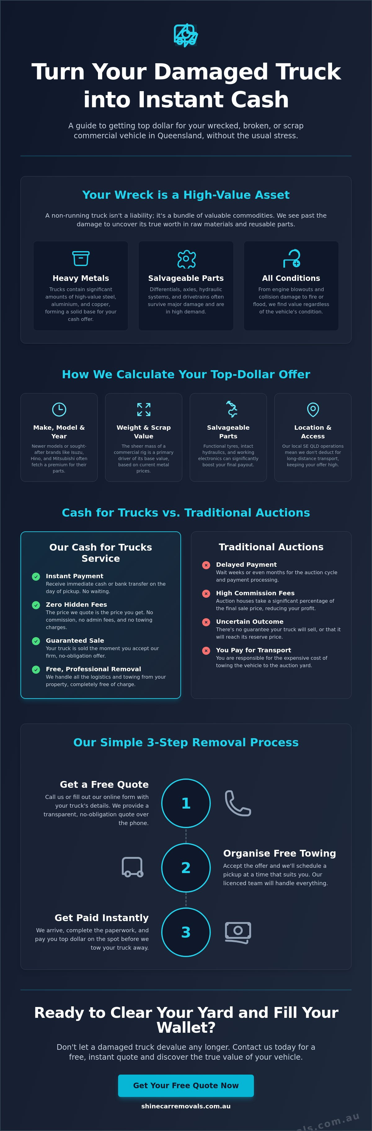 Cash for damaged trucks