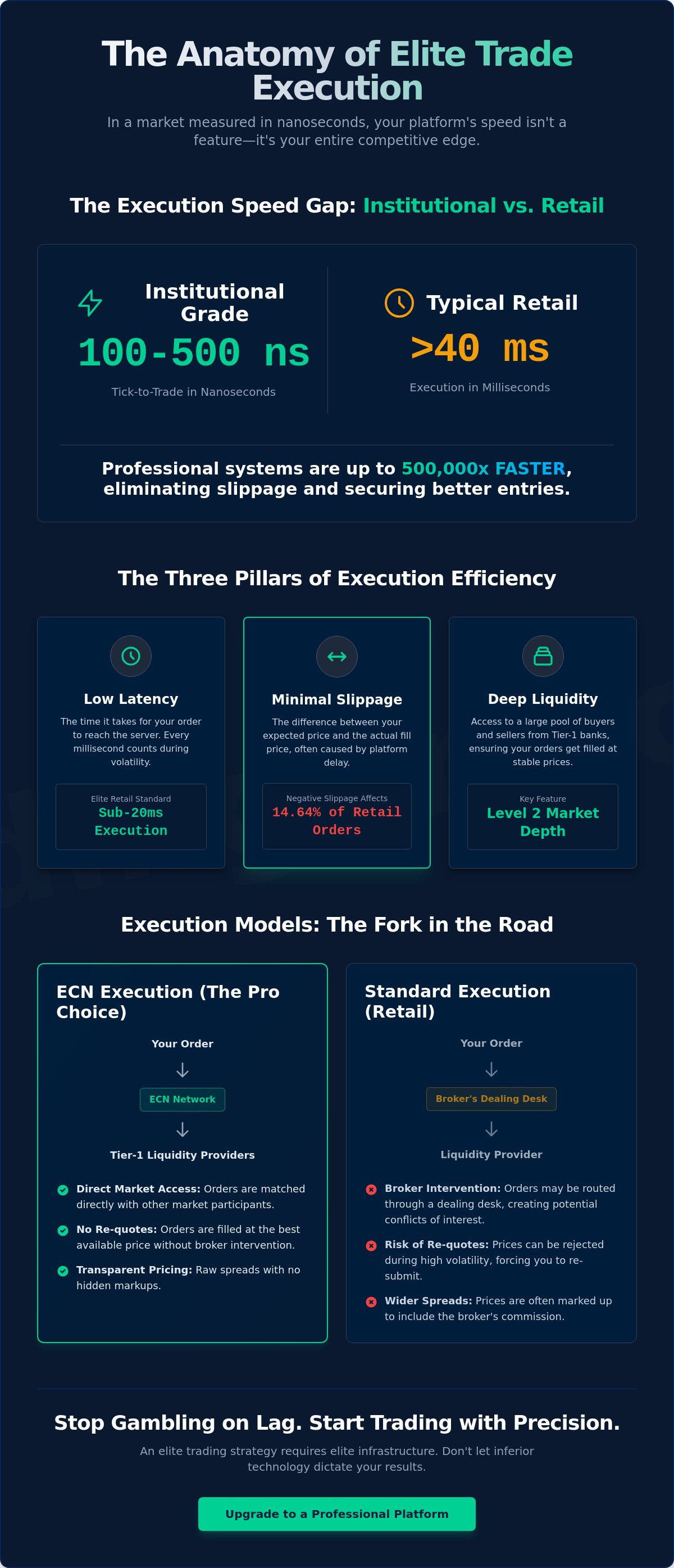 Efficient trade execution platform