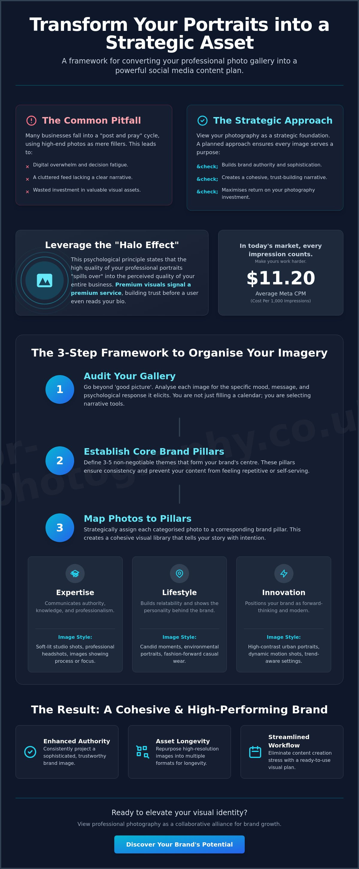 Creating a social media content plan with new photos