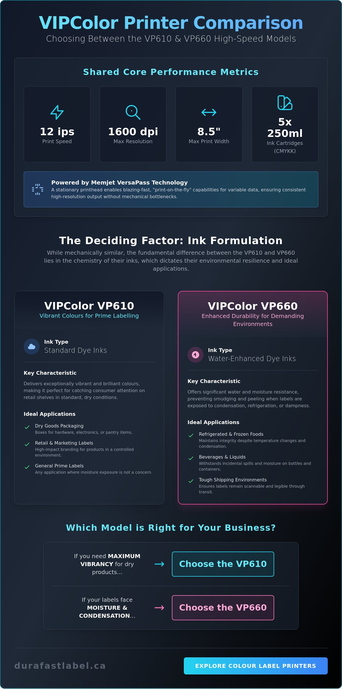What is the difference between VIPColor VP610 and VP660 printers!