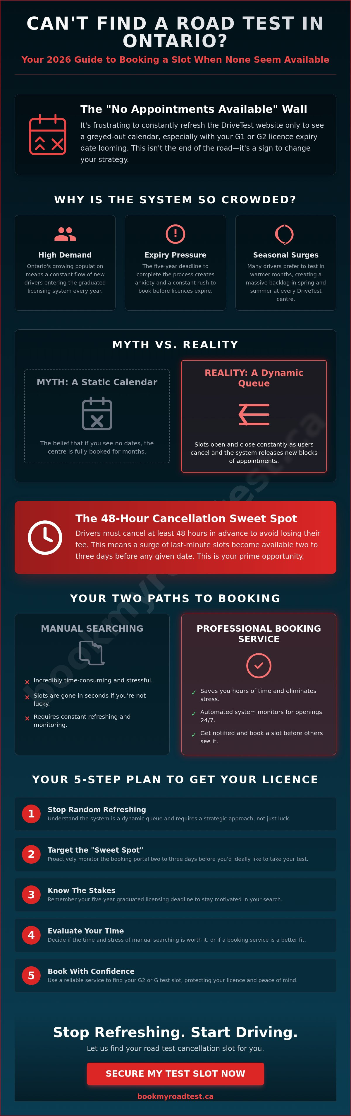 What to do if no road tests available ontario