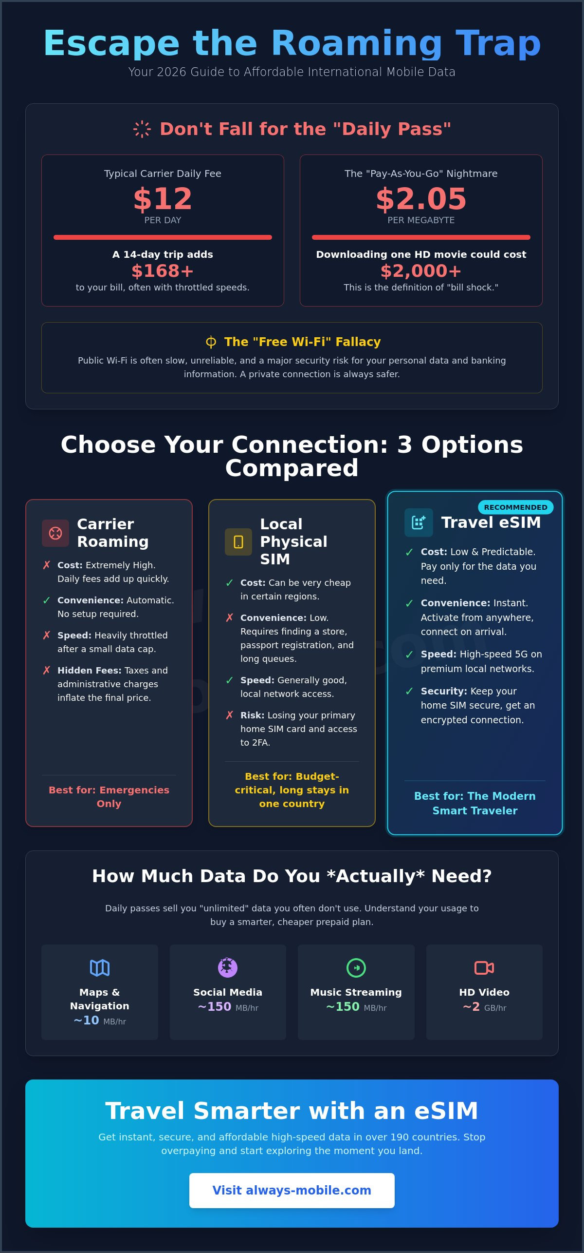 Cheap mobile data for traveling abroad