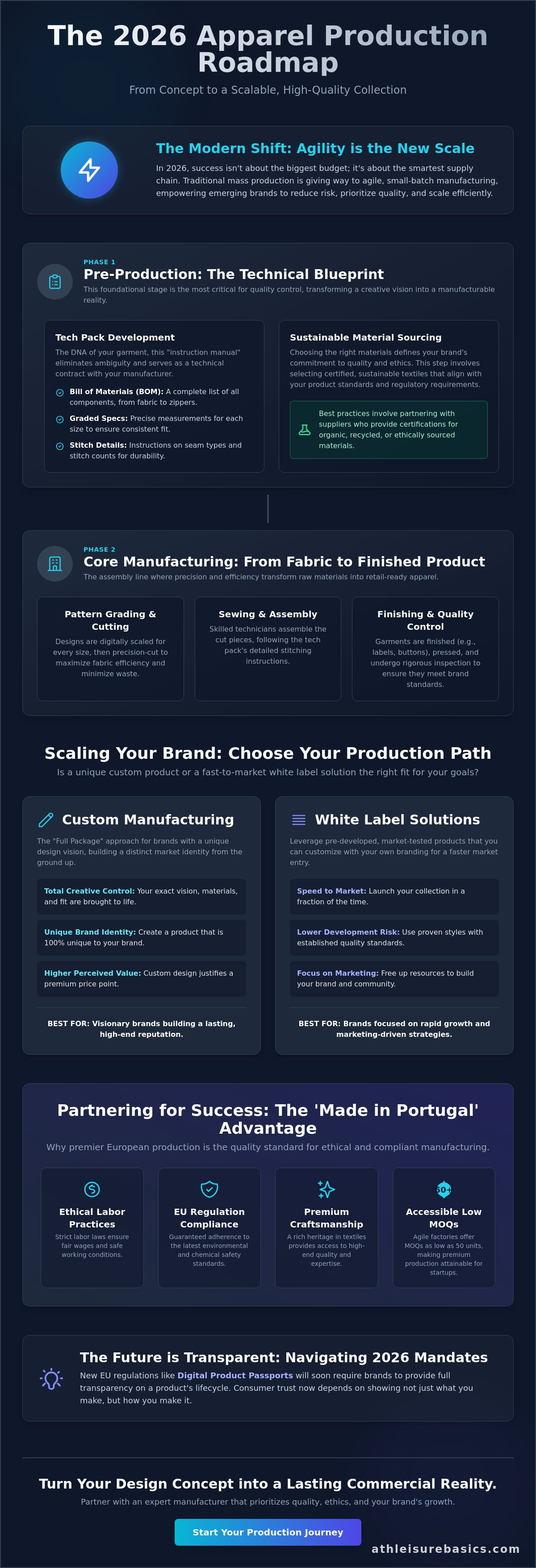 Clothing manufacturing process