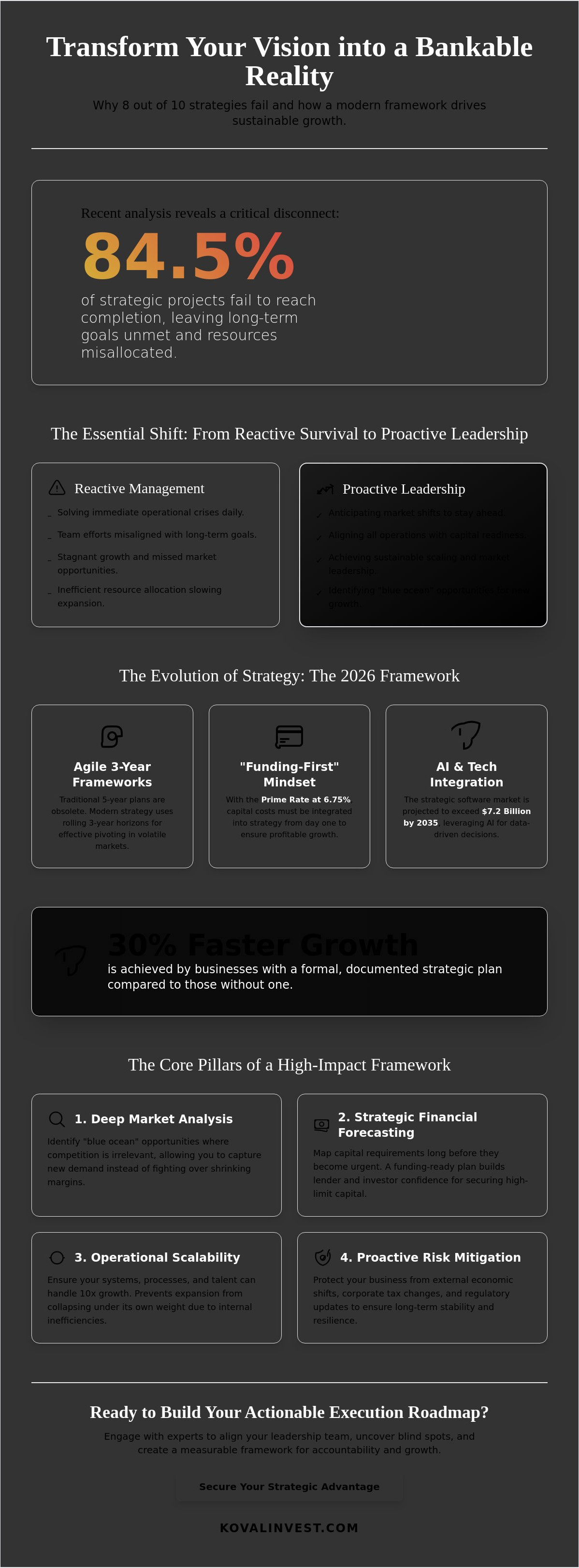 Strategic business planning services