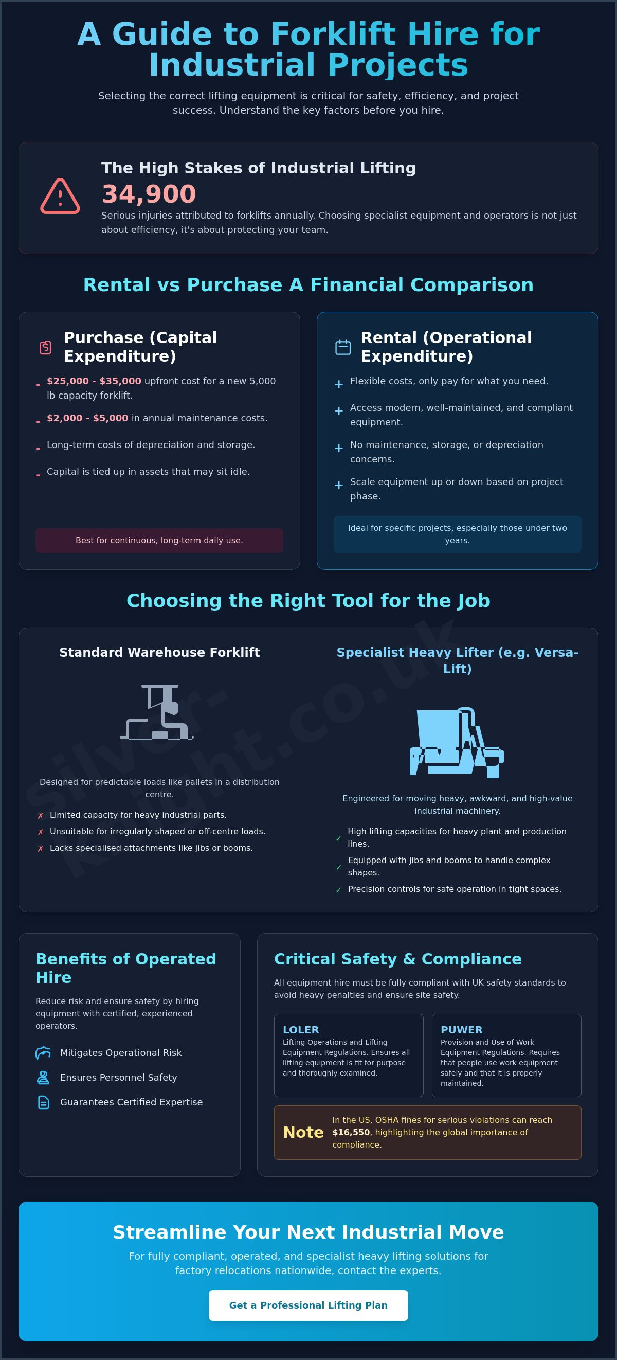 Forklift rental