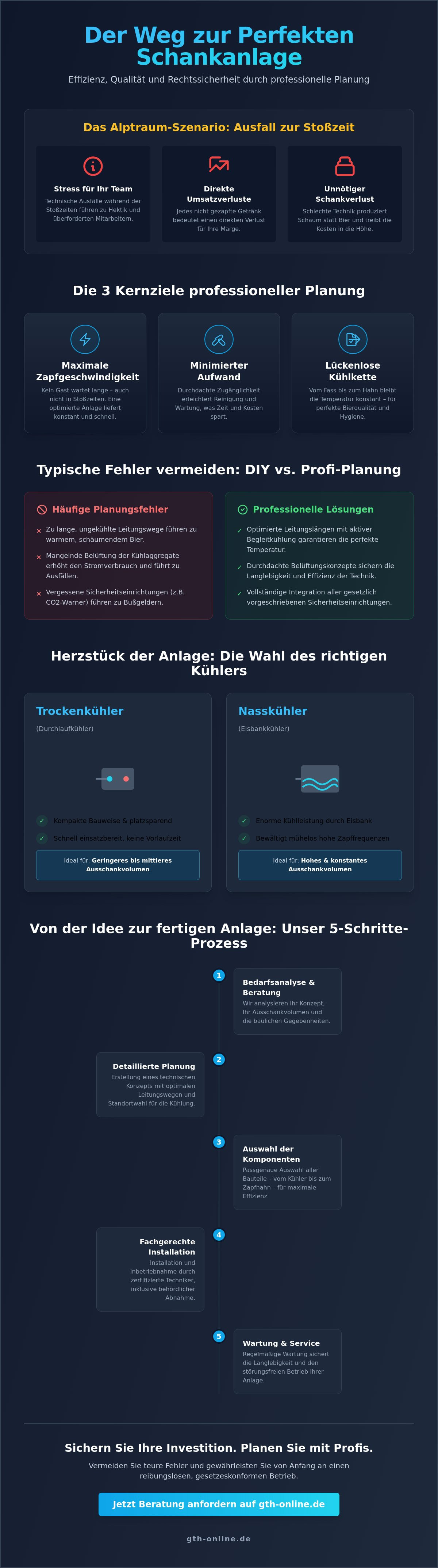 Gastronomie Schanktechnik Planung