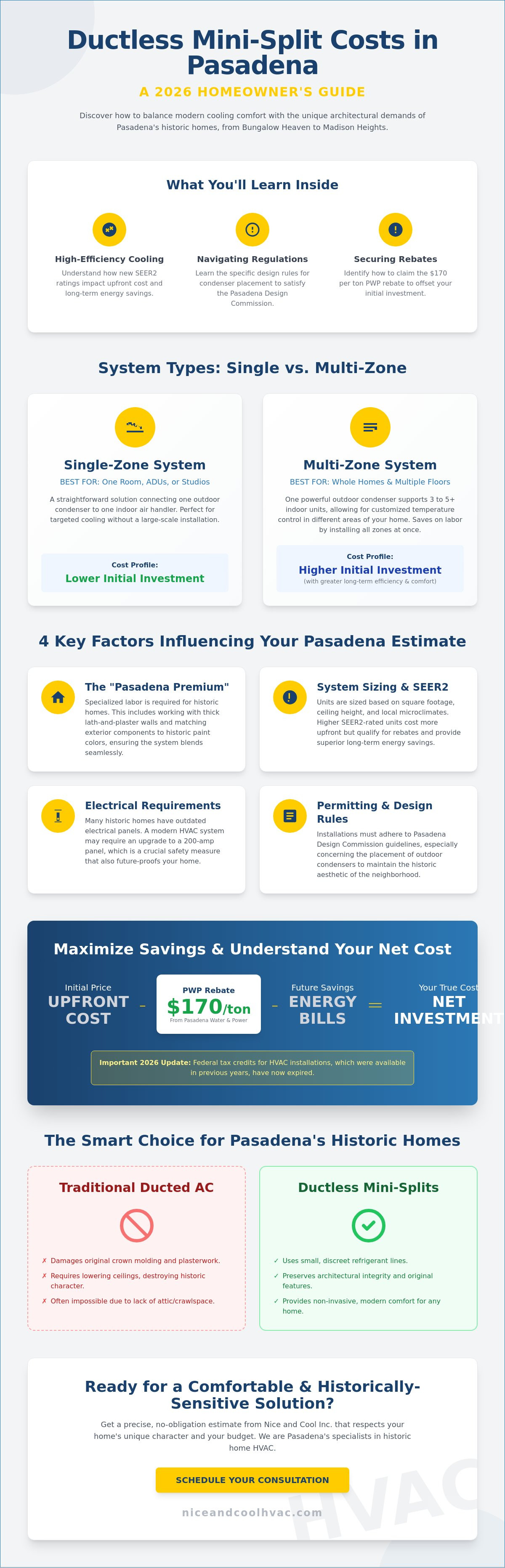 Ductless mini split cost Pasadena