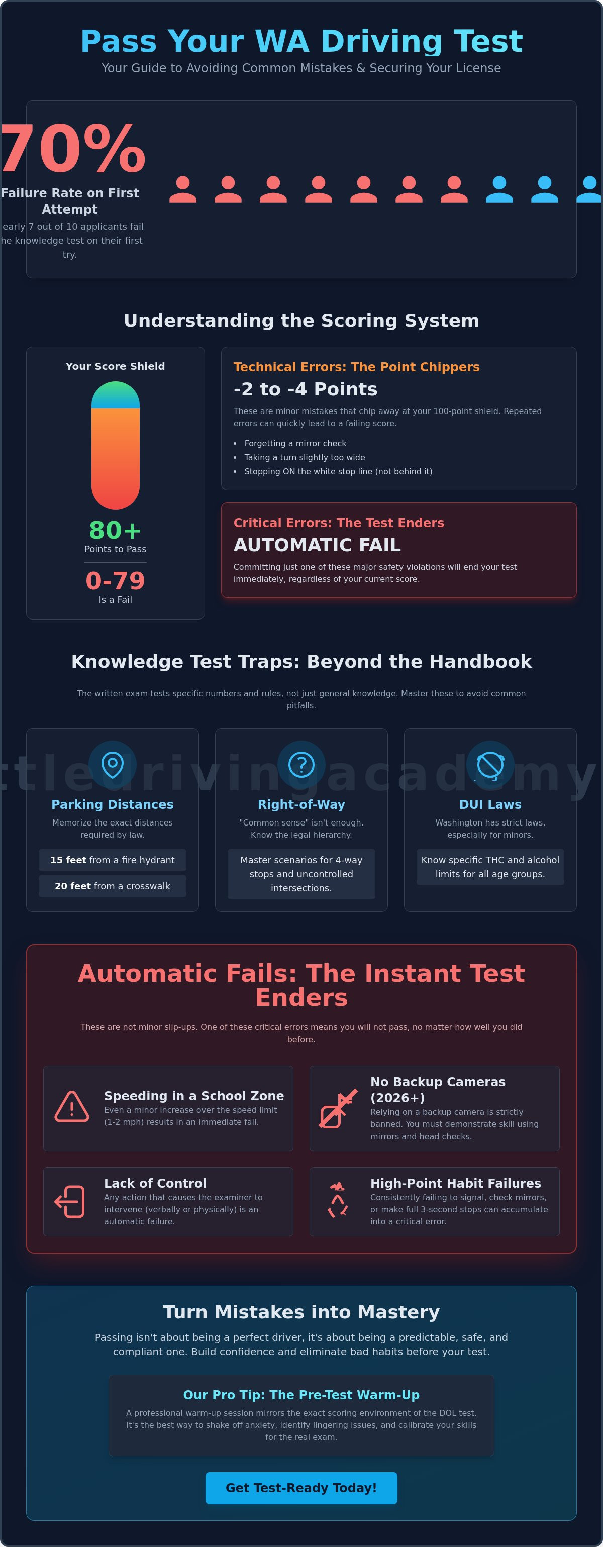 Common mistakes on wa driving test
