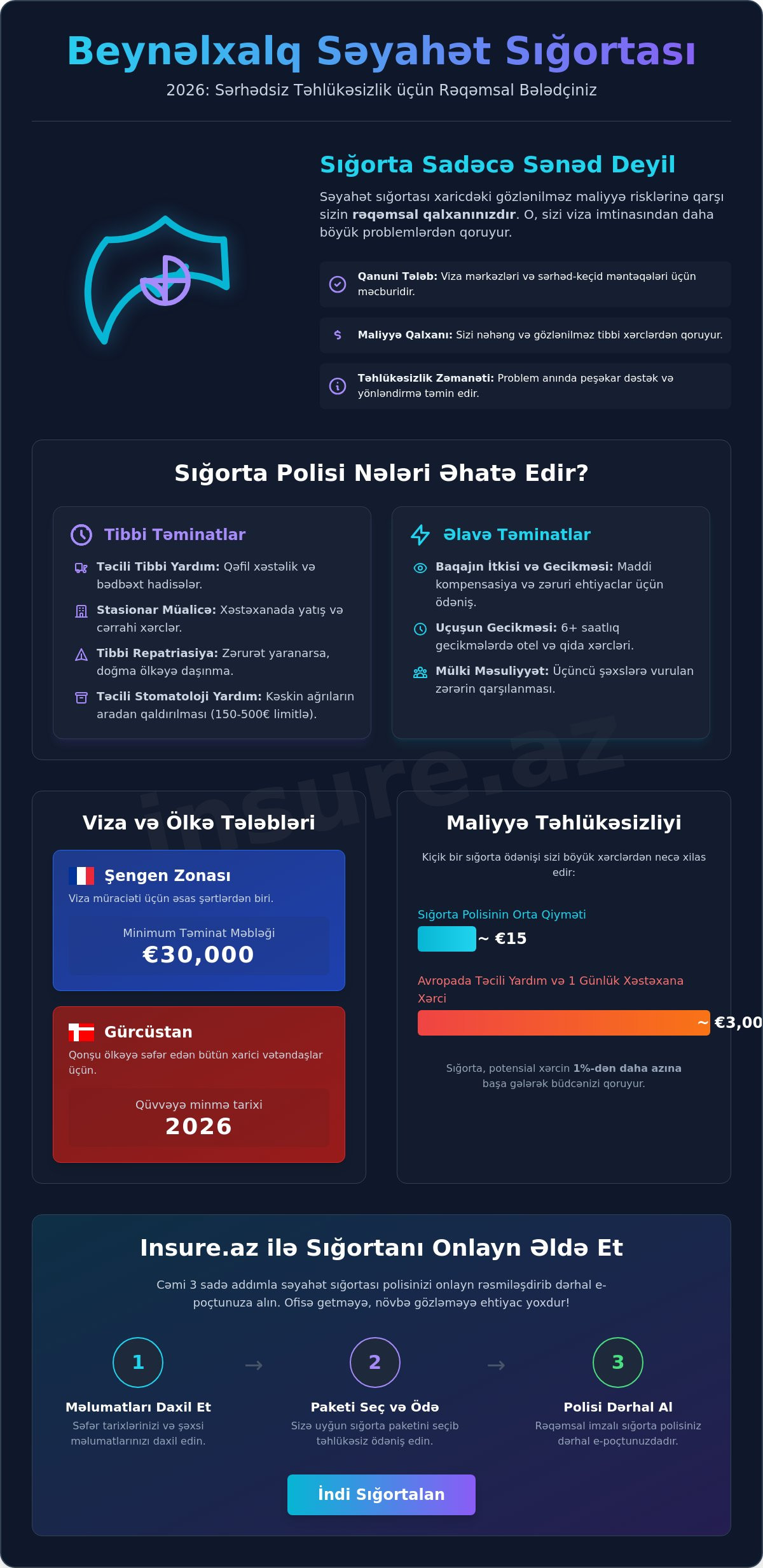 Beynəlxalq səyahət sığortası