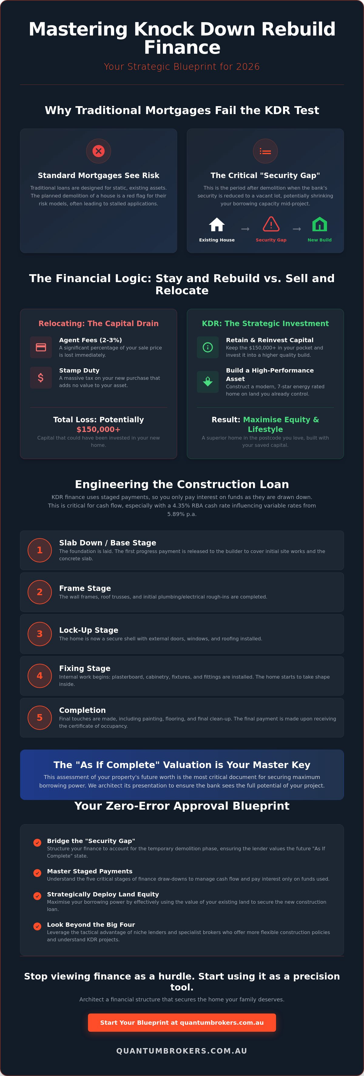 Knock down rebuild finance