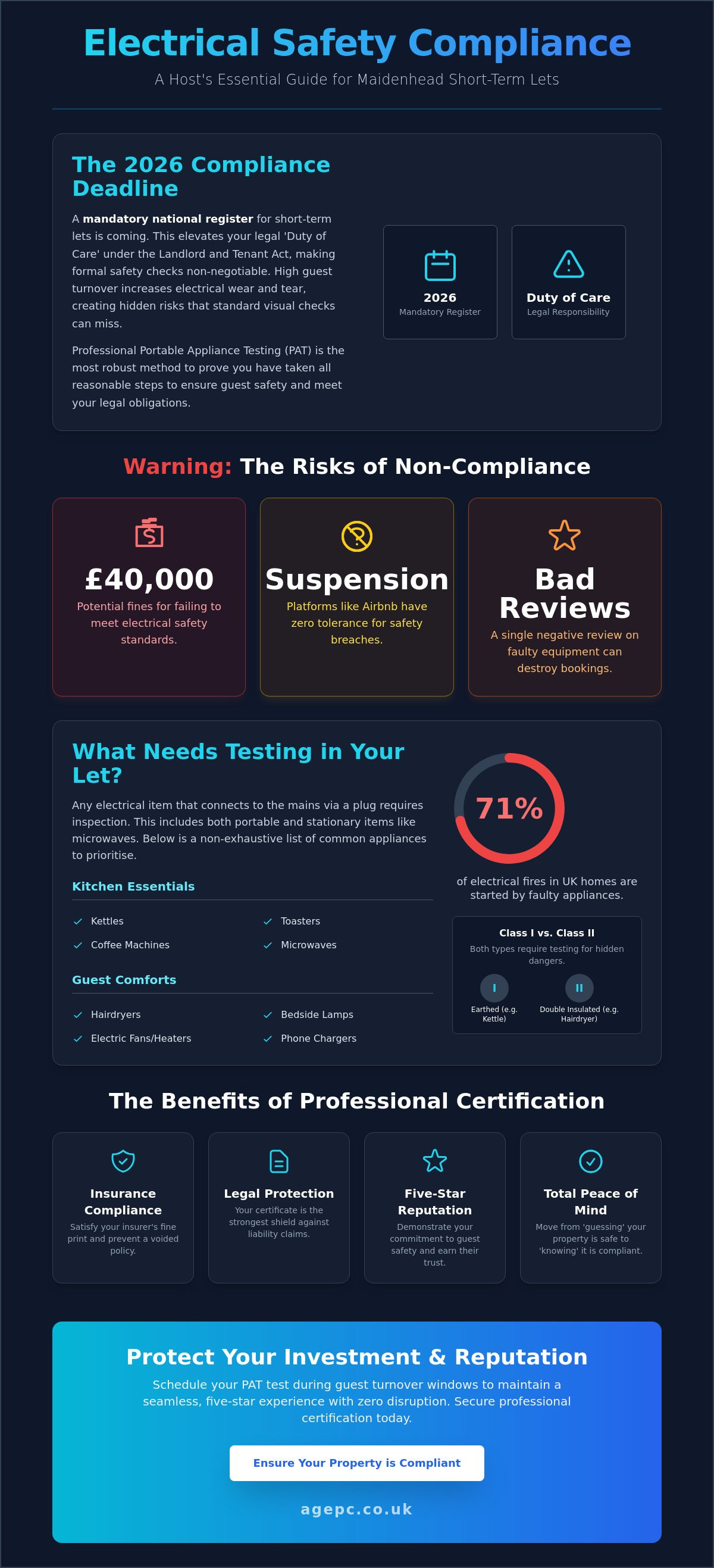 PAT testing for AirBnB hosts Maidenhead