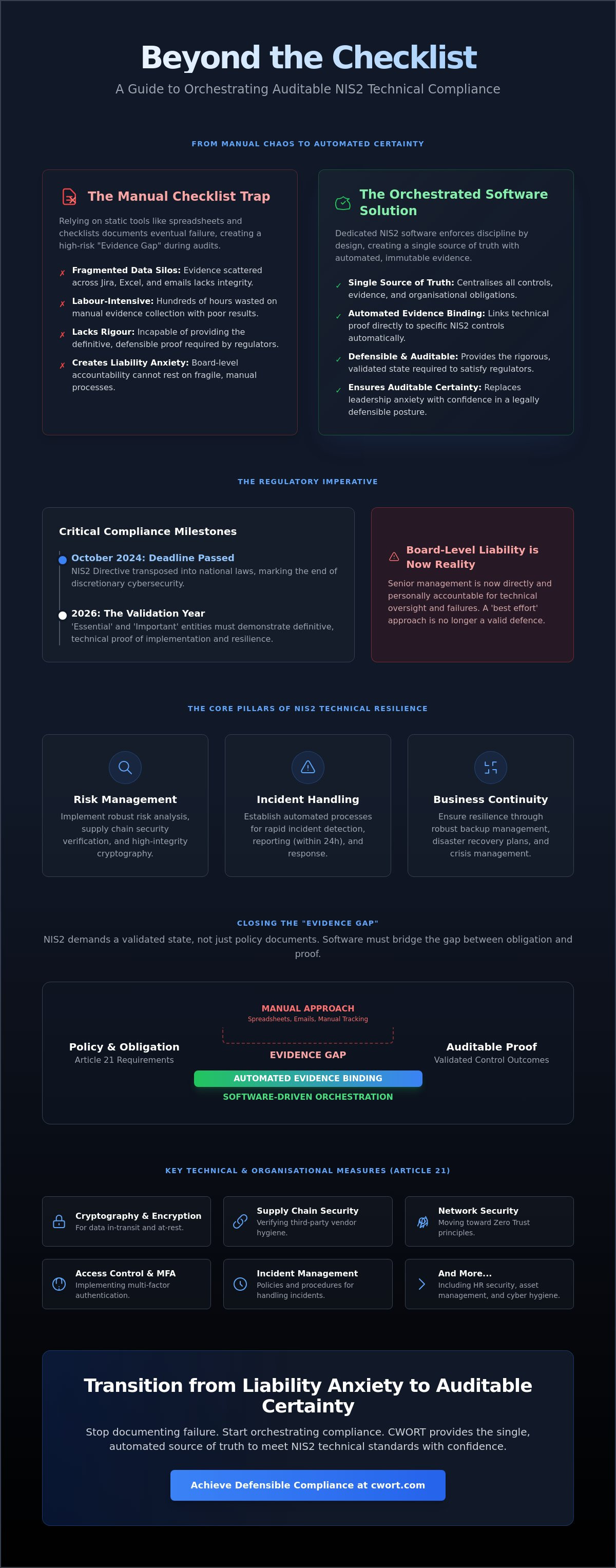 NIS2 technical standards software