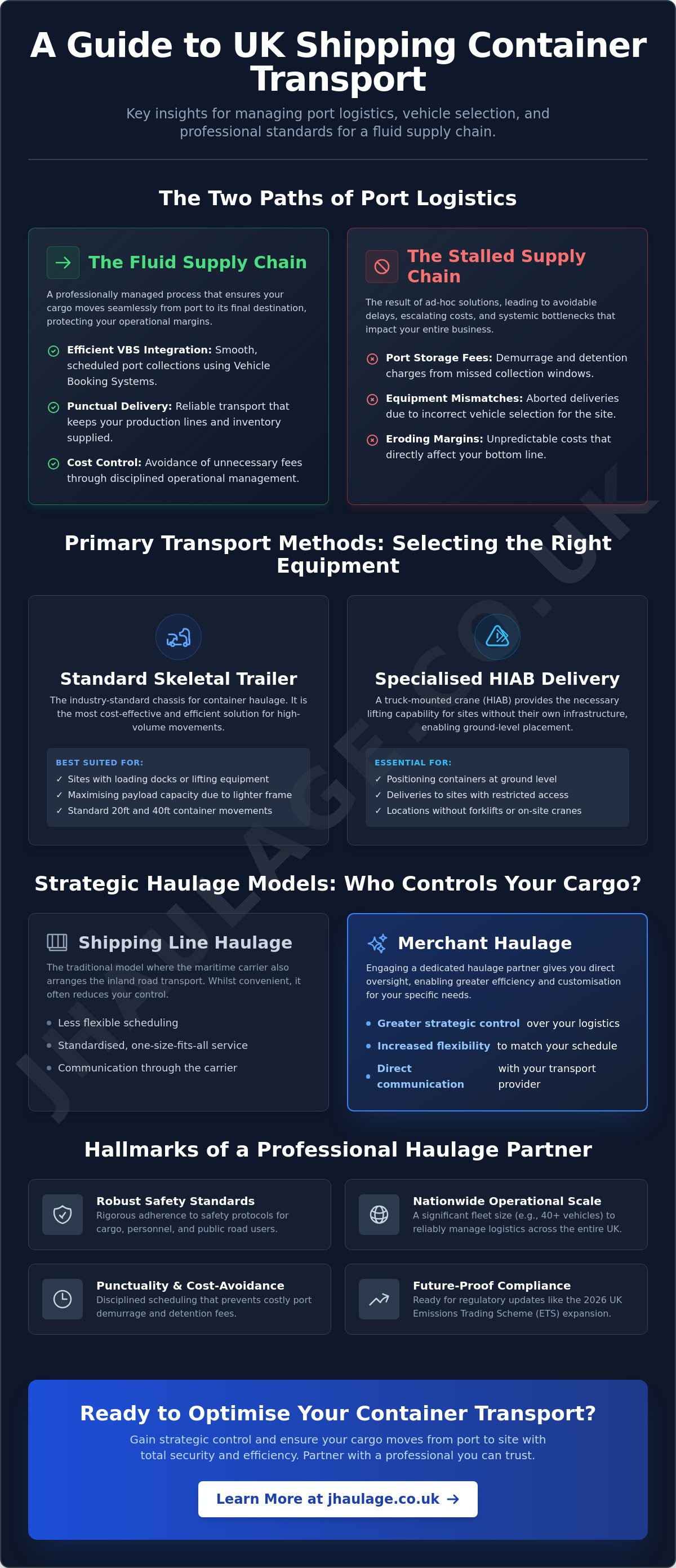 Shipping container transport
