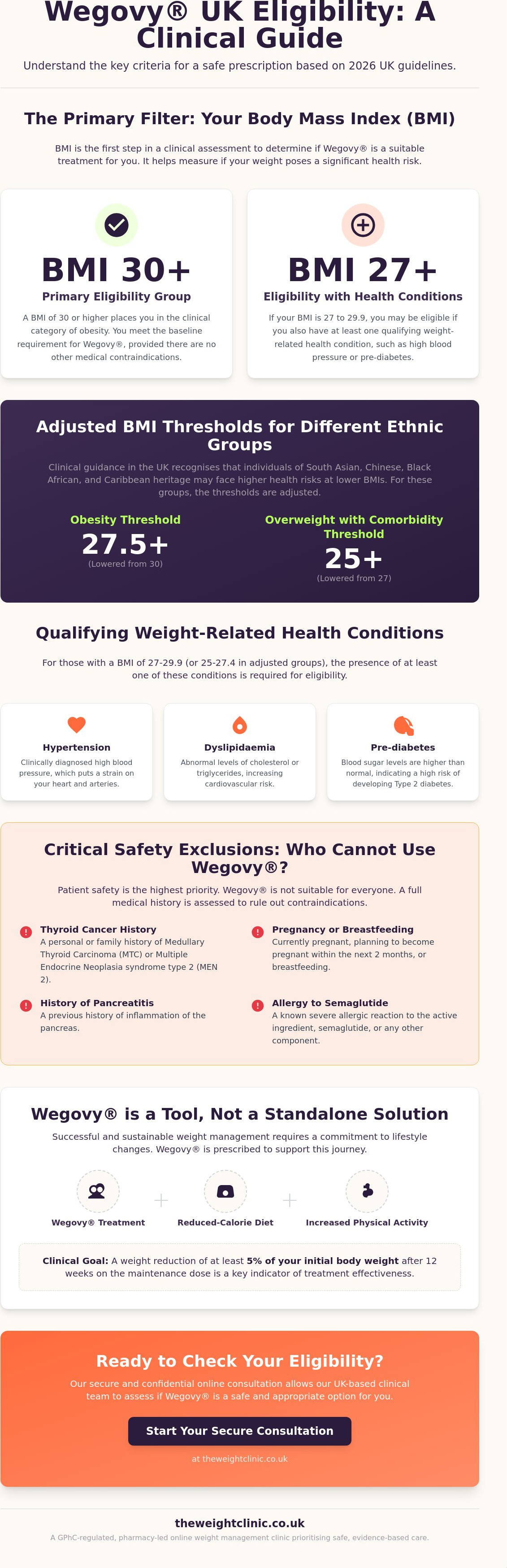 Wegovy eligibility UK